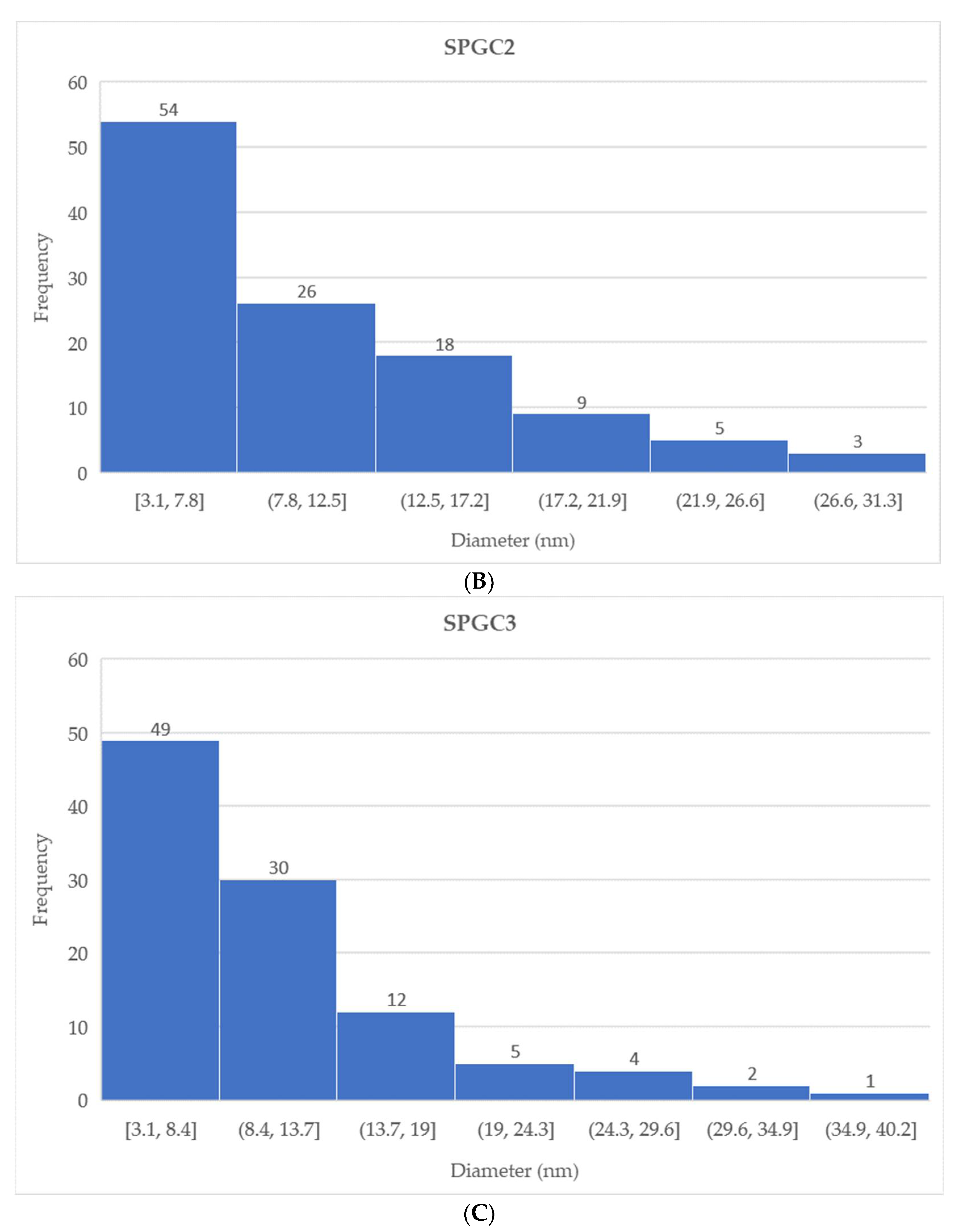 Micromachines 13 00960 g009b 550