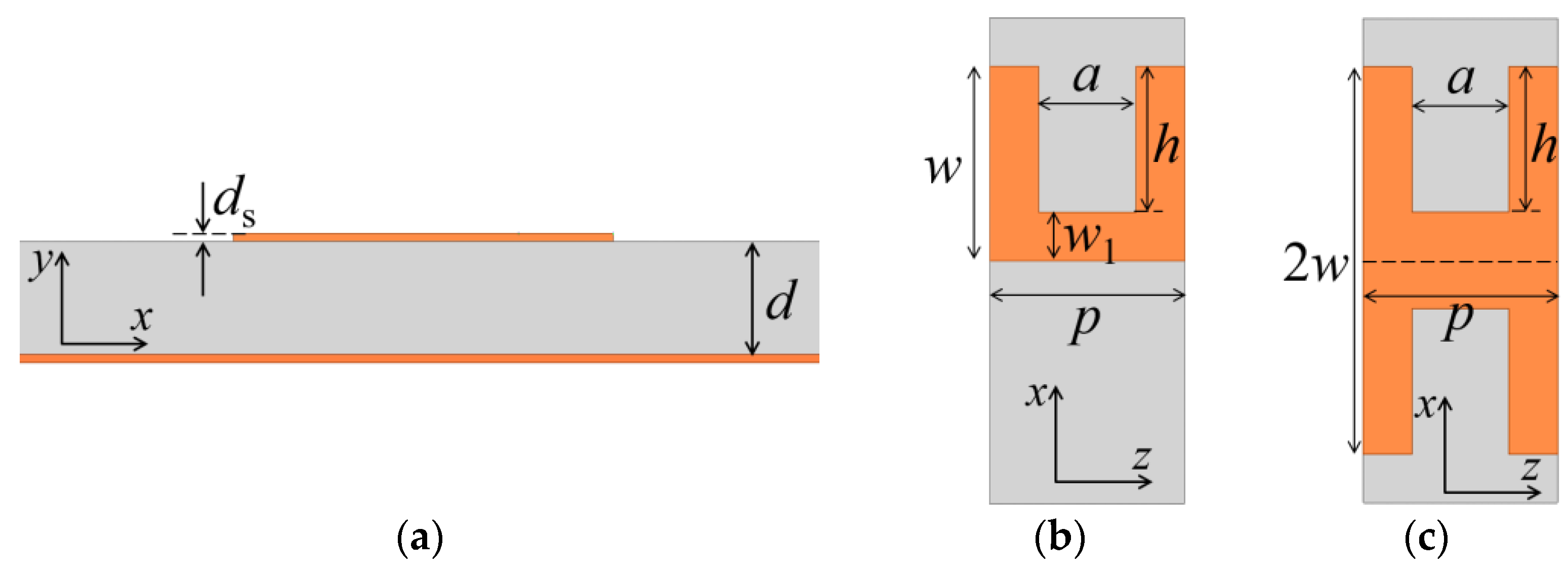 Micromachines 13 00961 g001