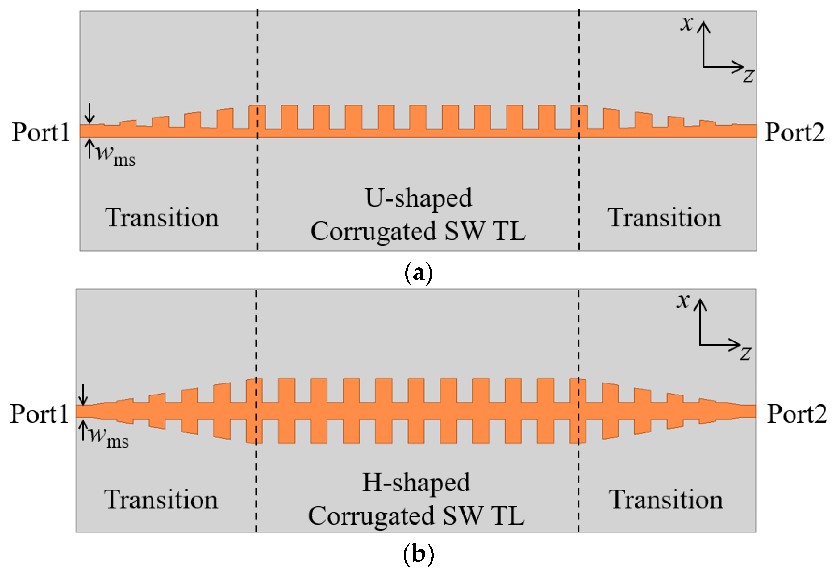 Micromachines 13 00961 g003
