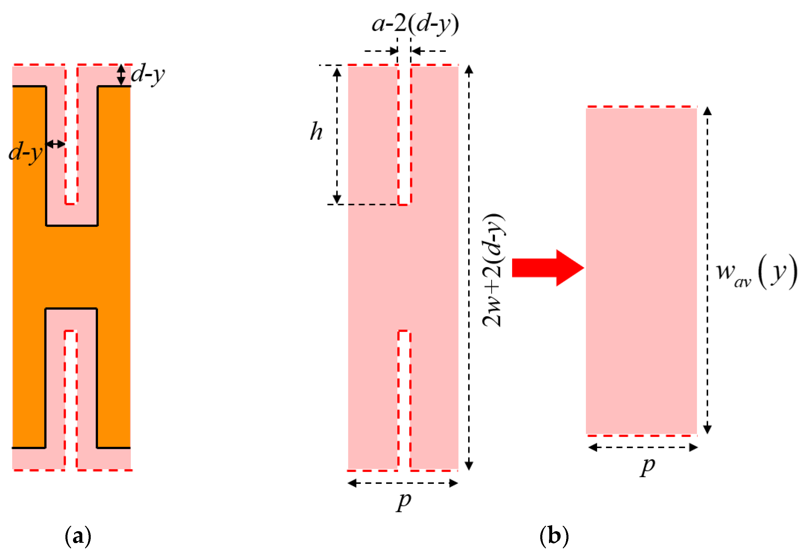 Micromachines 13 00961 g006