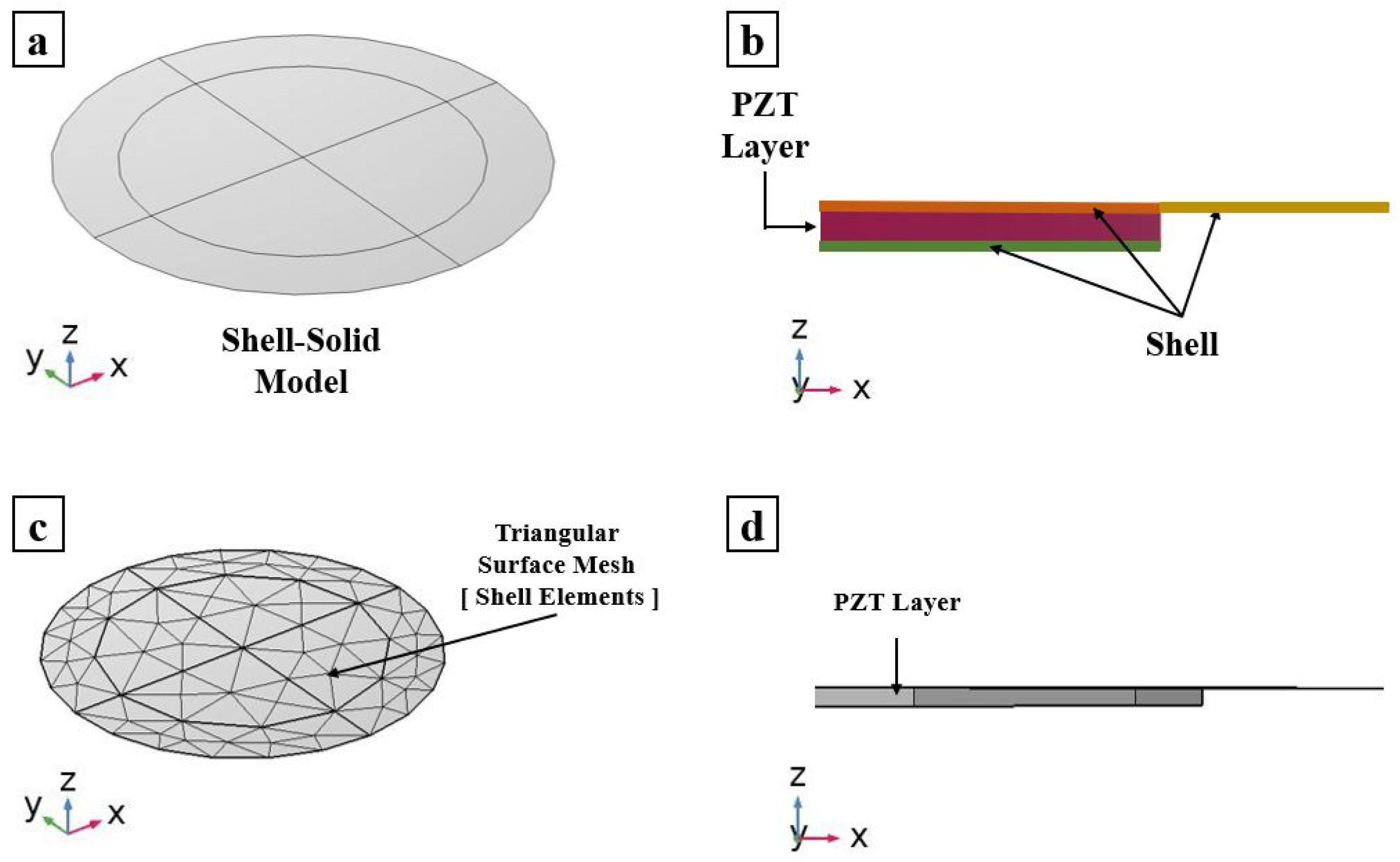 Micromachines 13 00962 g002 550