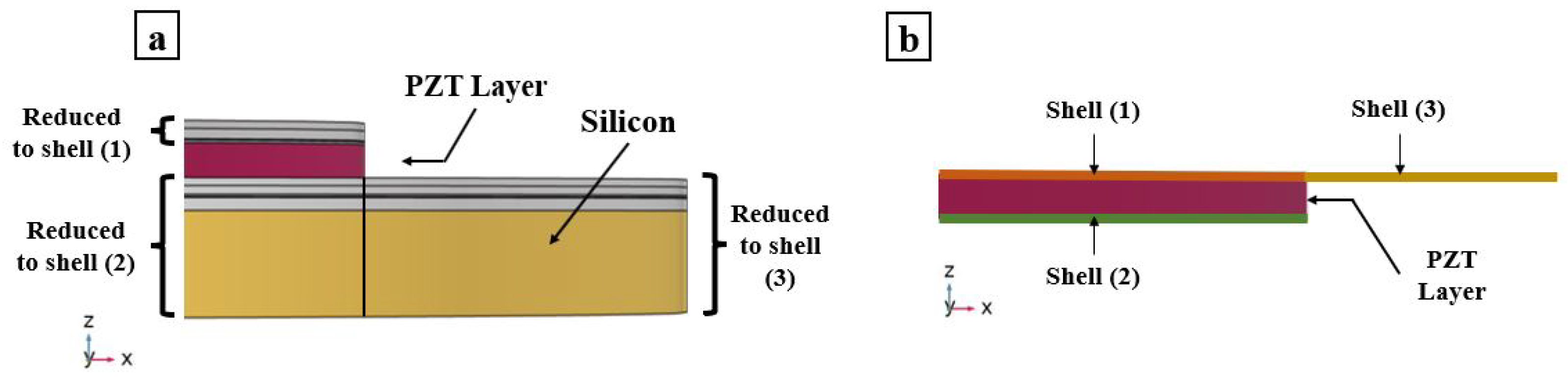 Micromachines 13 00962 g003 550