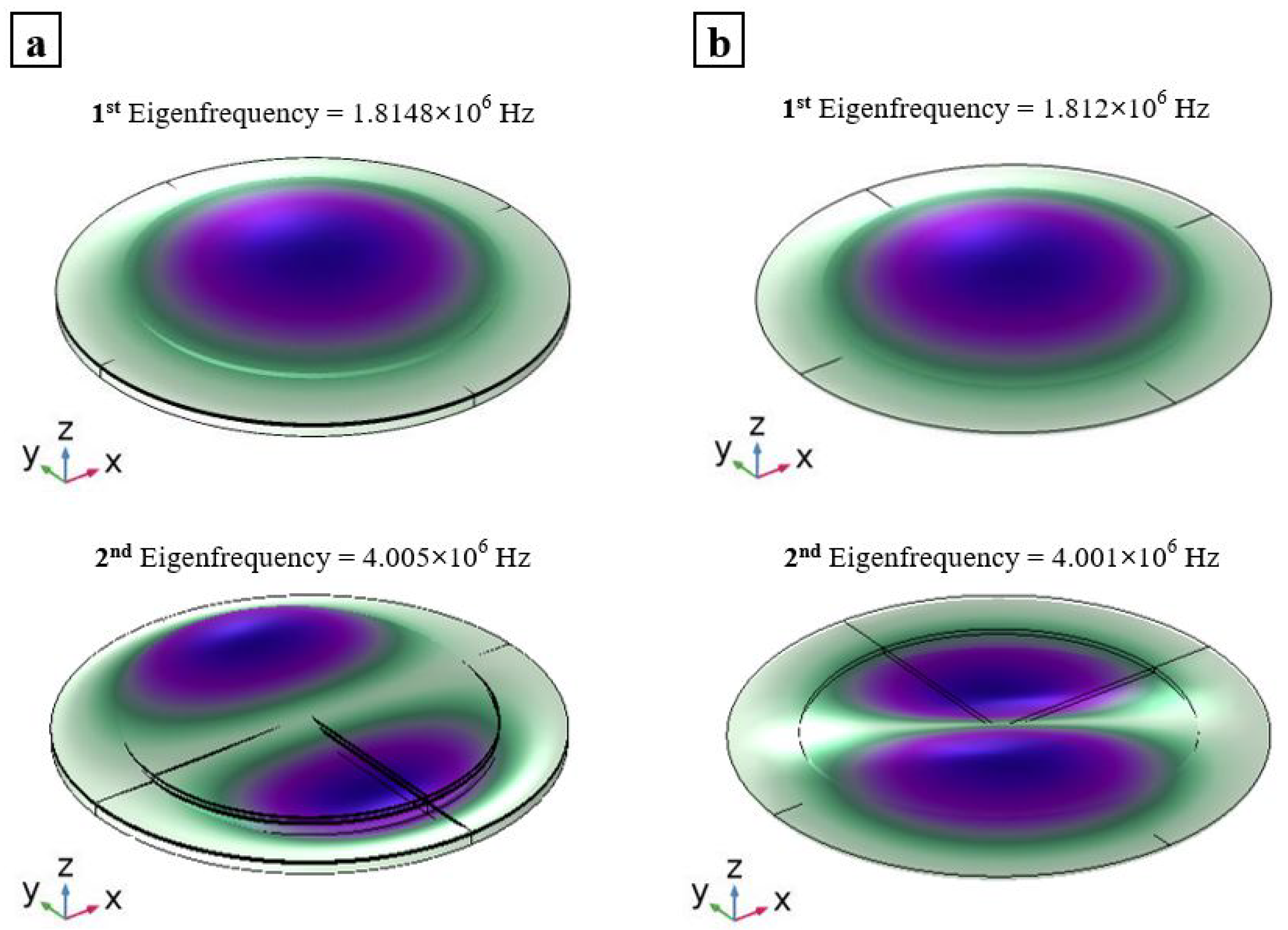 Micromachines 13 00962 g004 550
