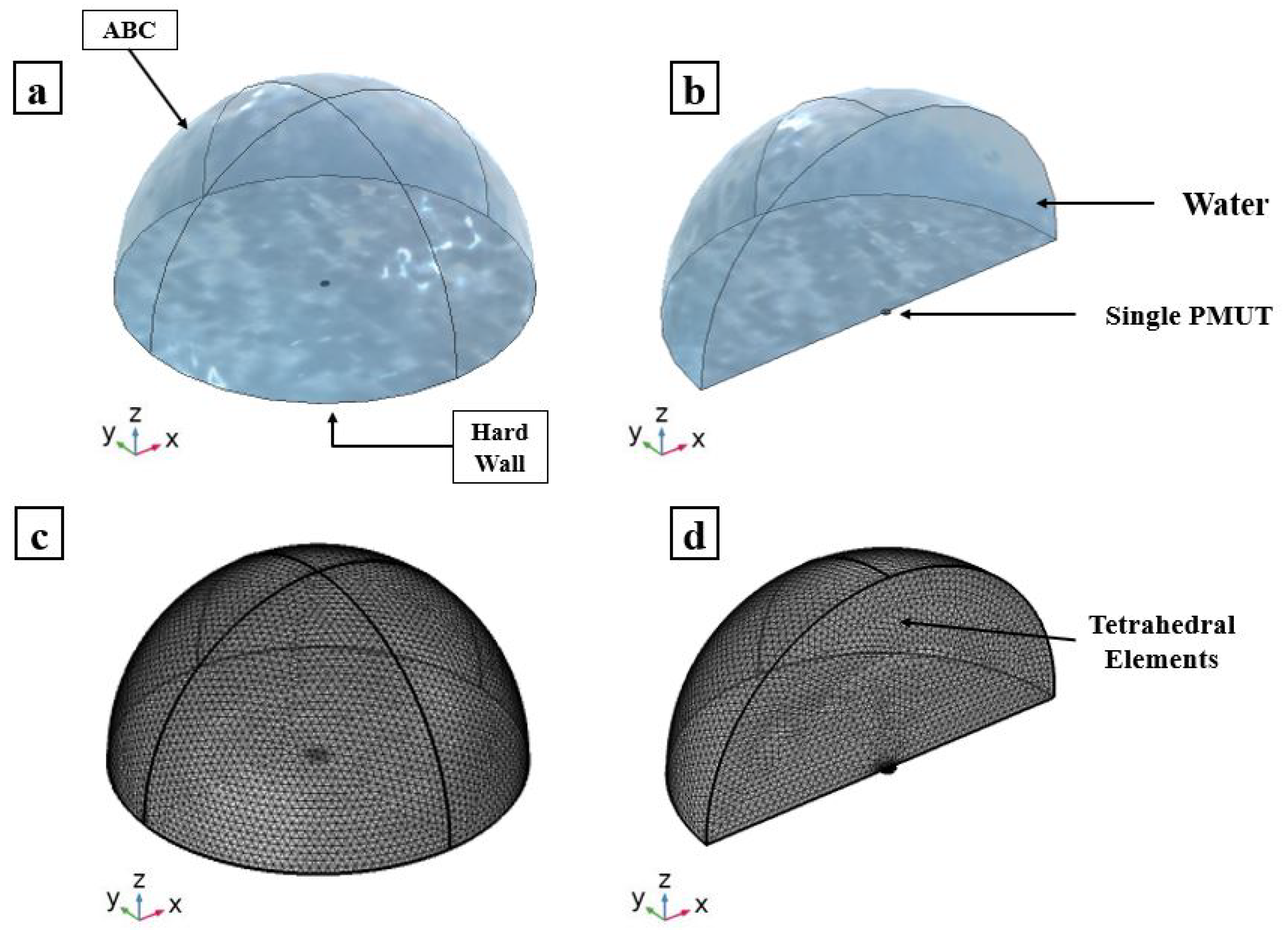 Micromachines 13 00962 g006 550