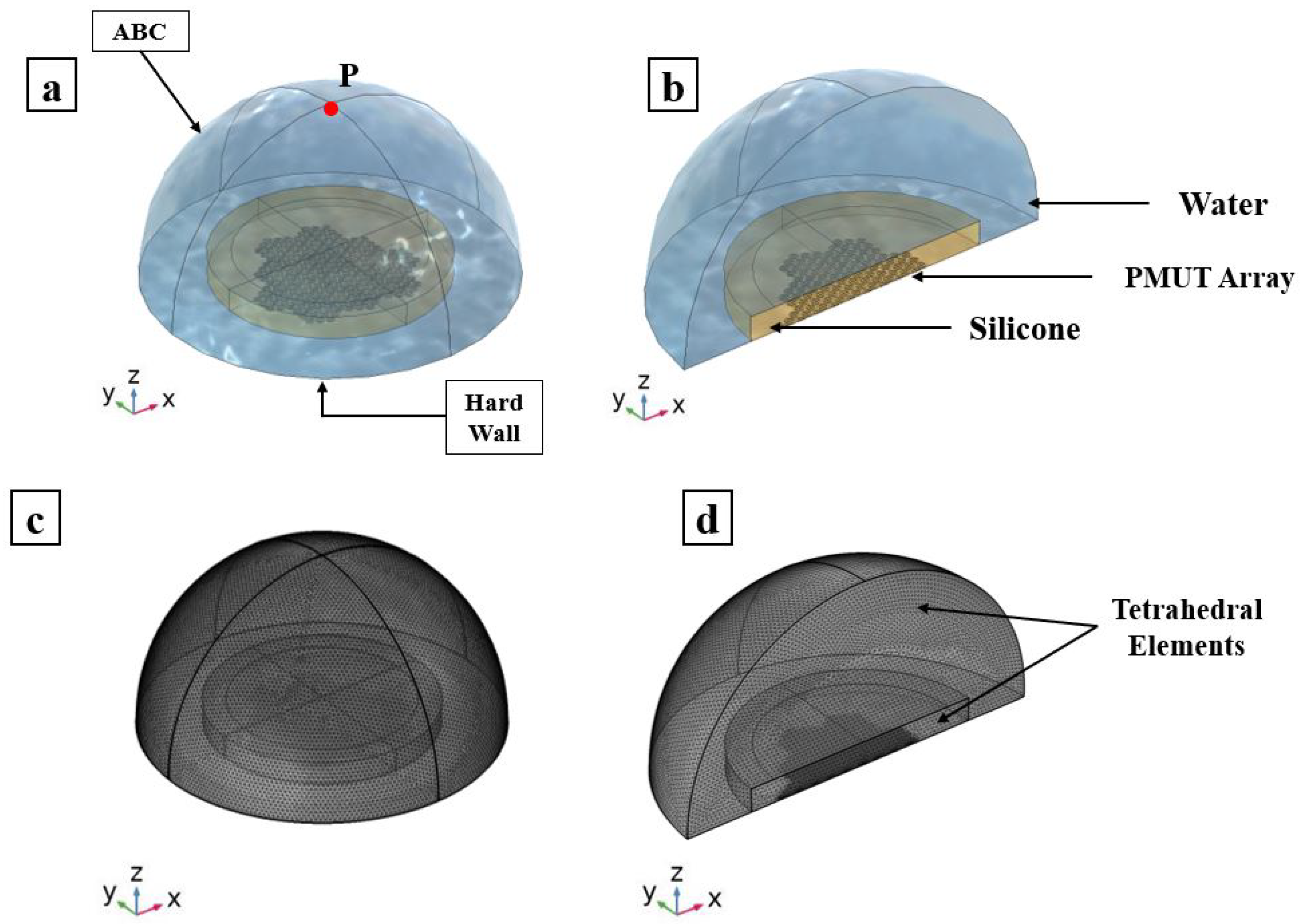 Micromachines 13 00962 g010 550