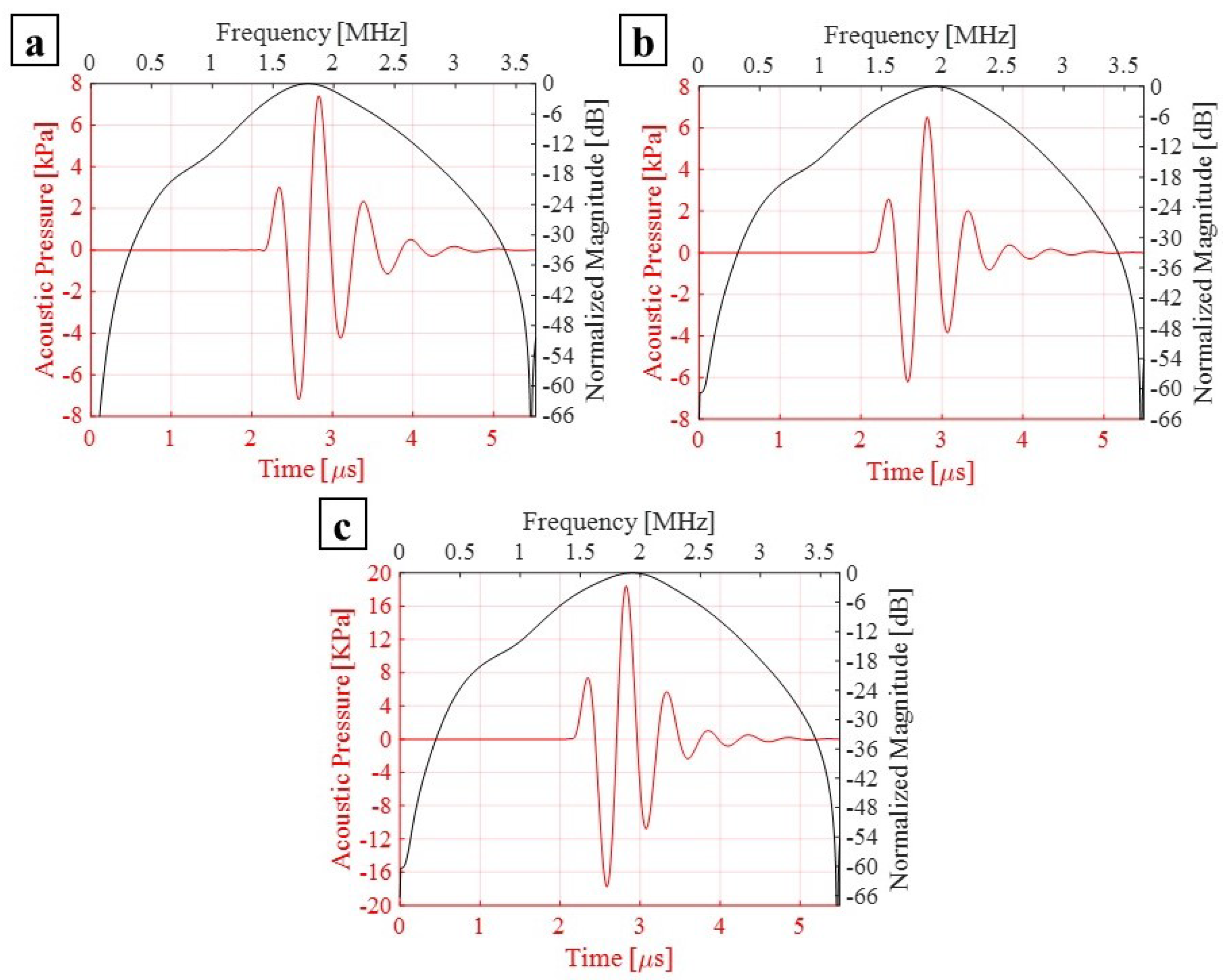 Micromachines 13 00962 g011 550