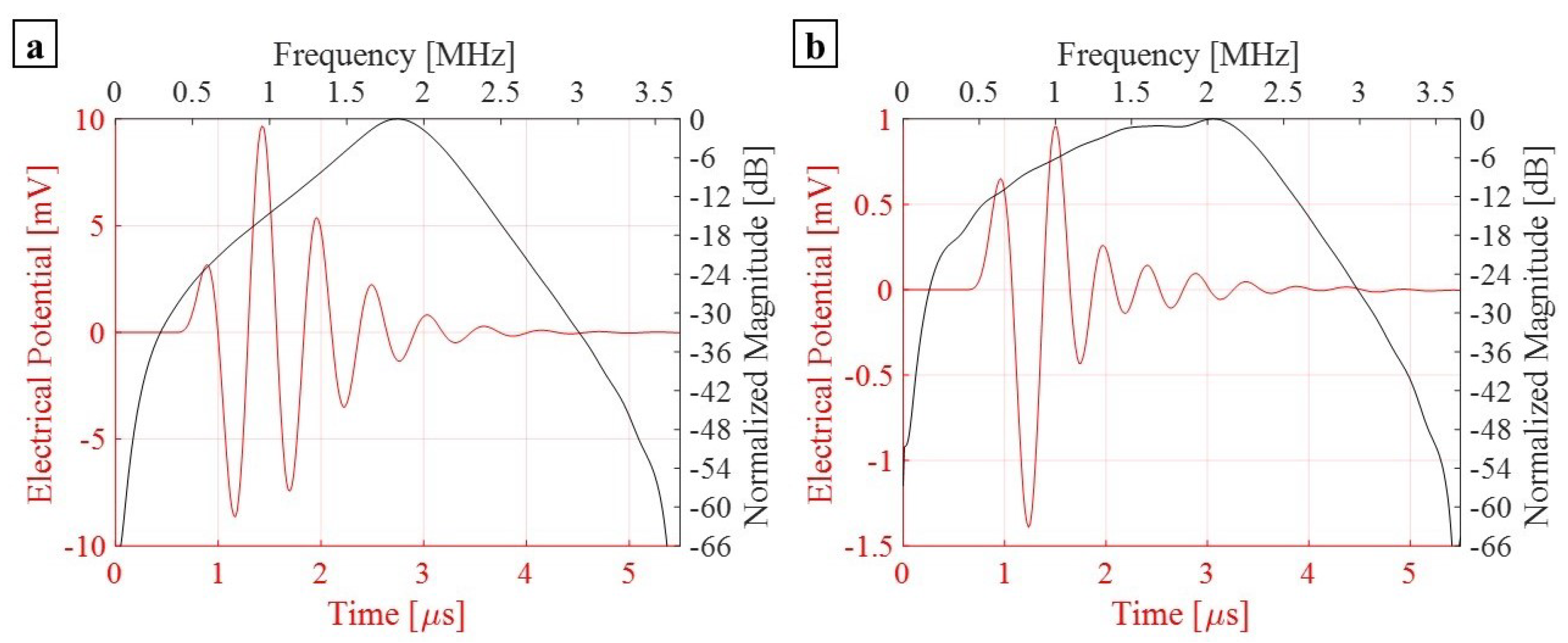 Micromachines 13 00962 g012 550