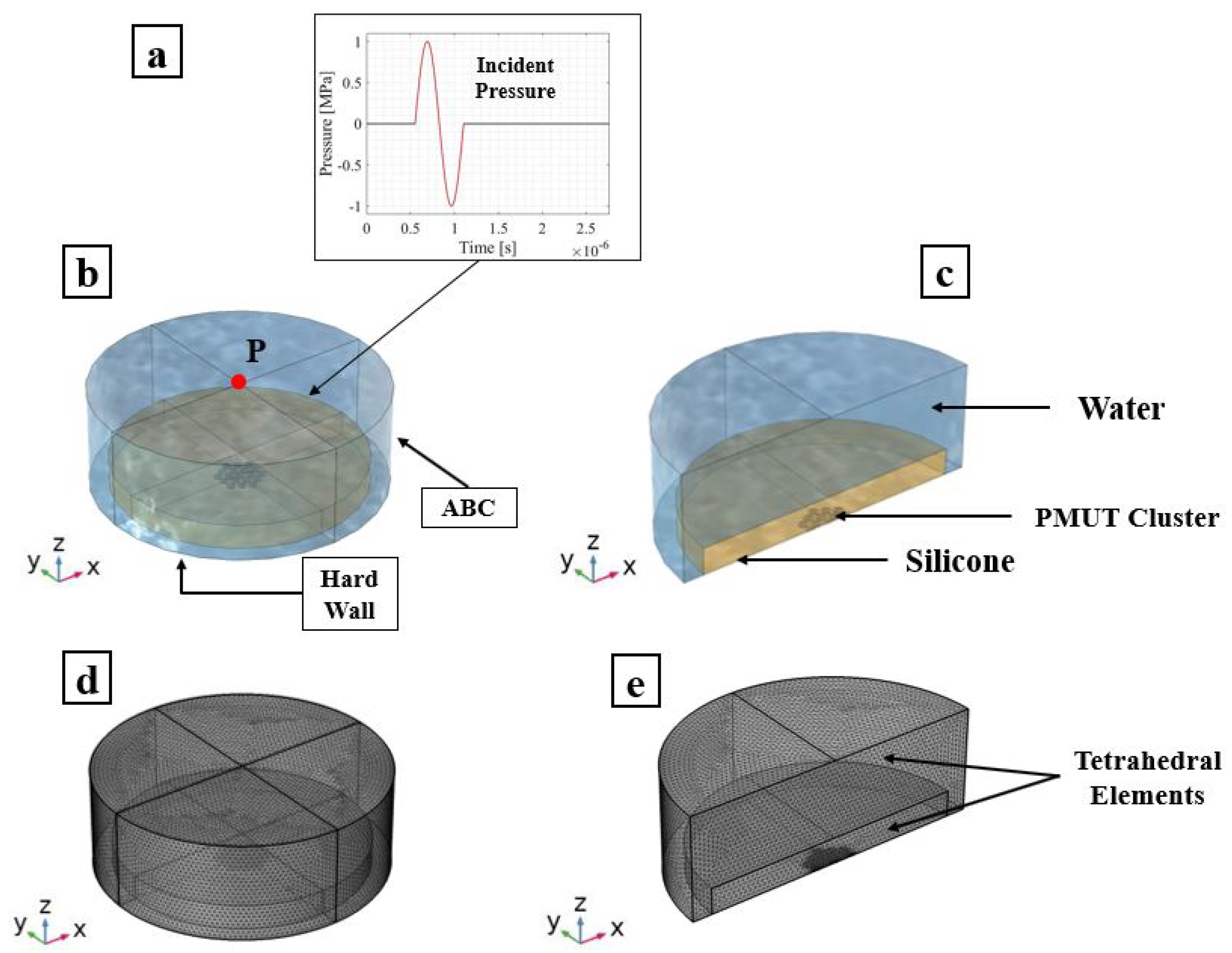 Micromachines 13 00962 g013 550