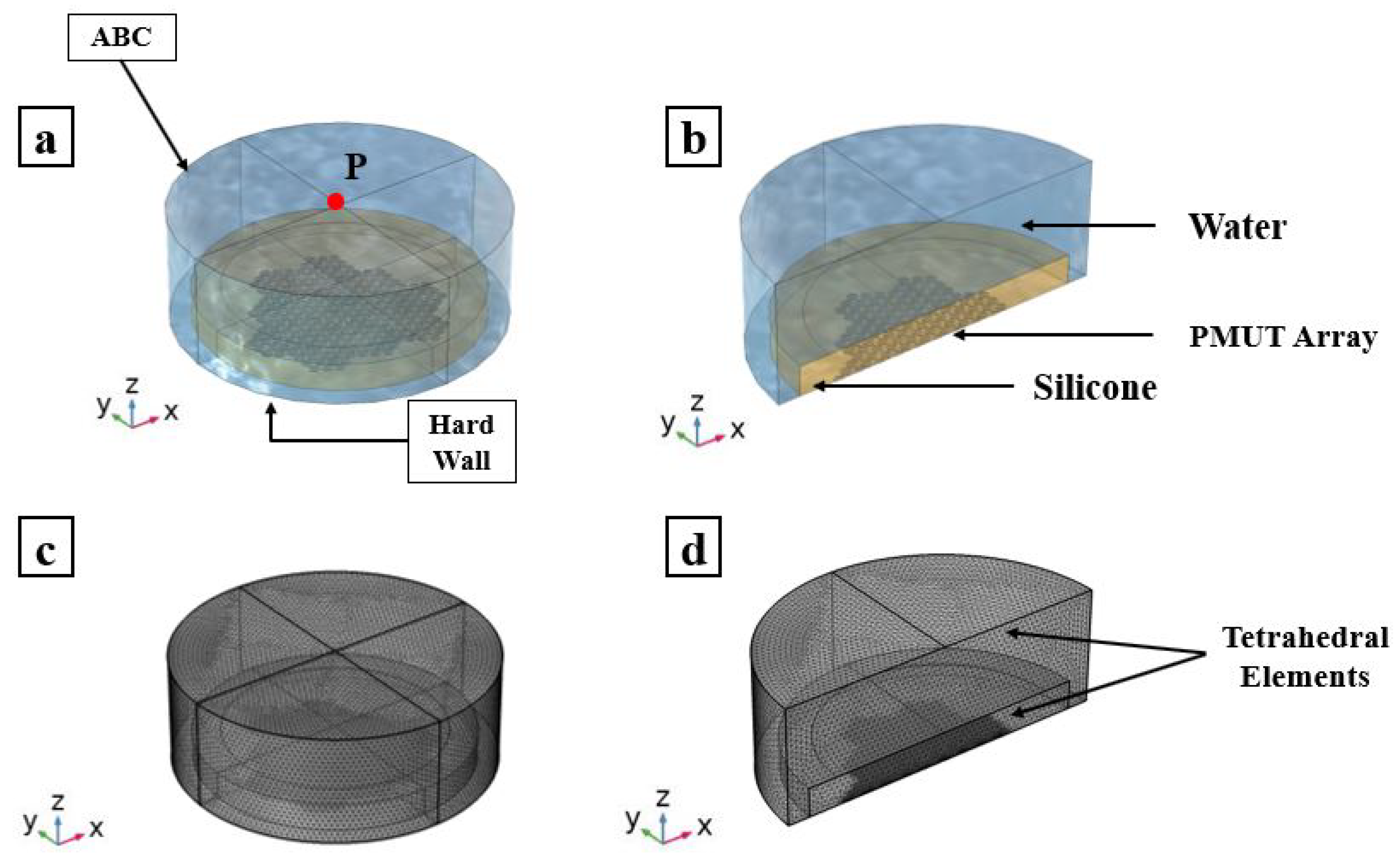 Micromachines 13 00962 g014 550