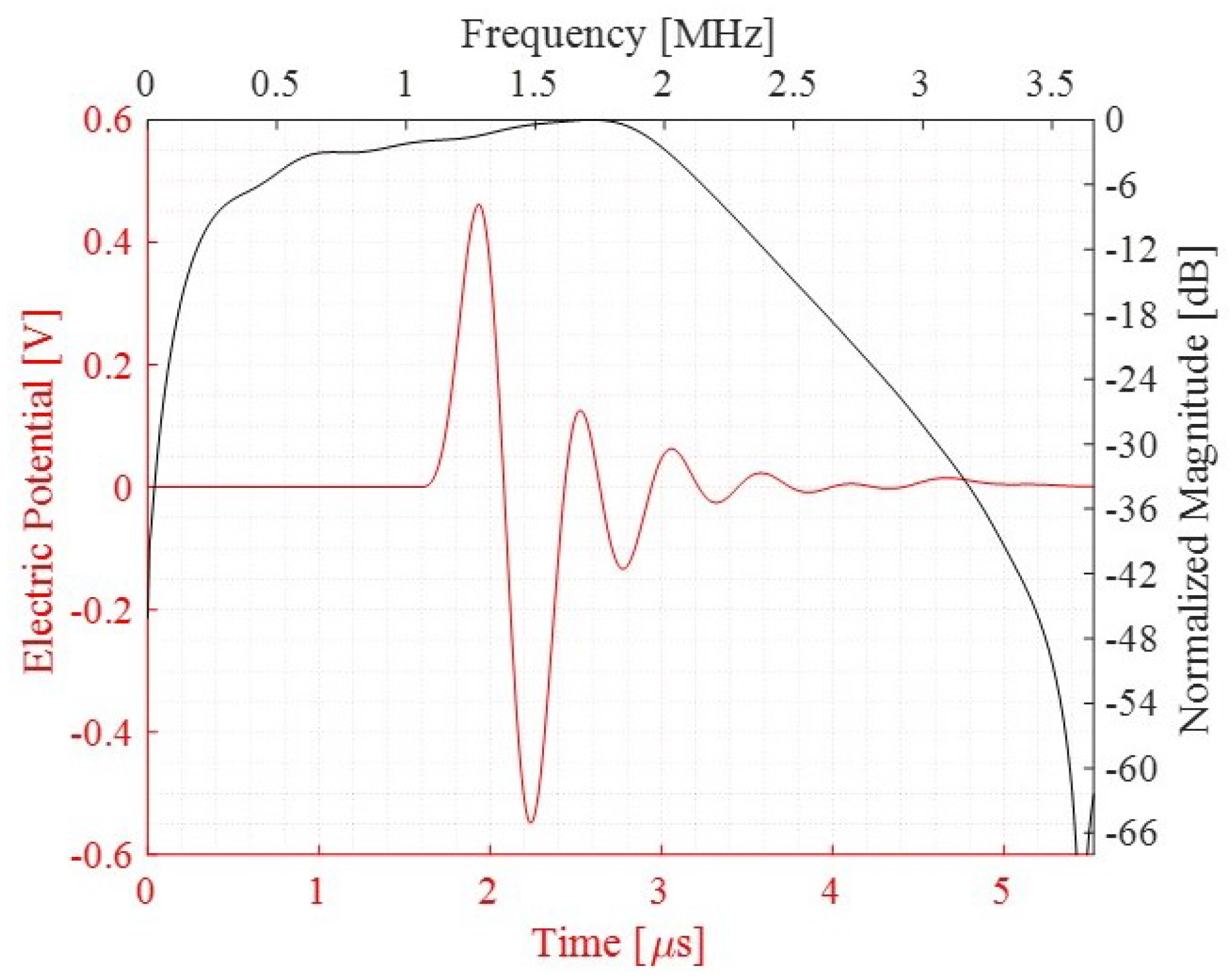 Micromachines 13 00962 g015 550