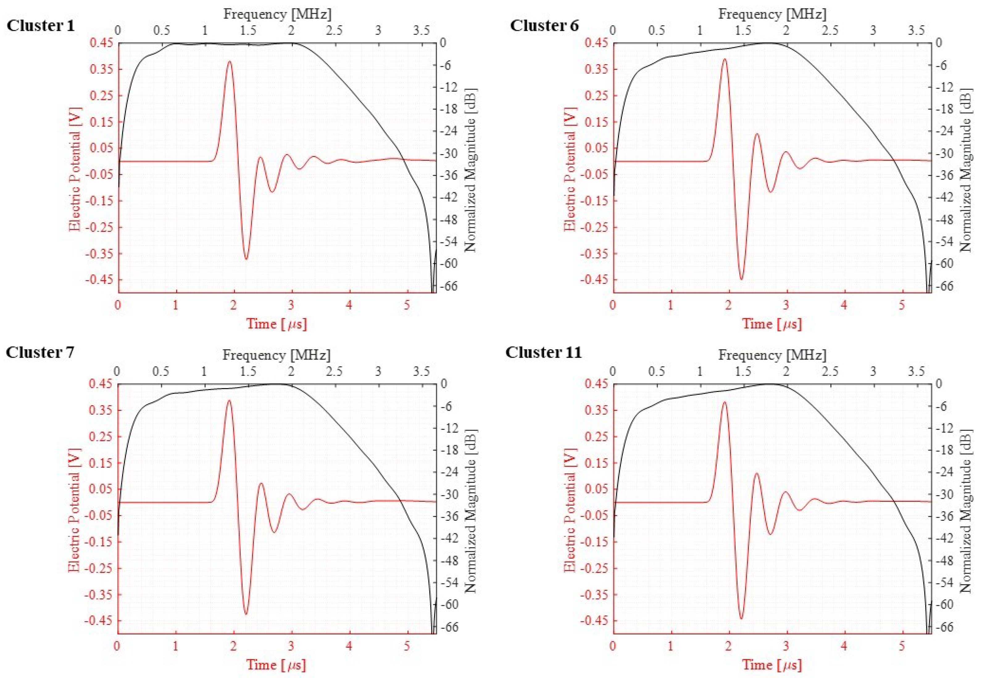 Micromachines 13 00962 g016 550
