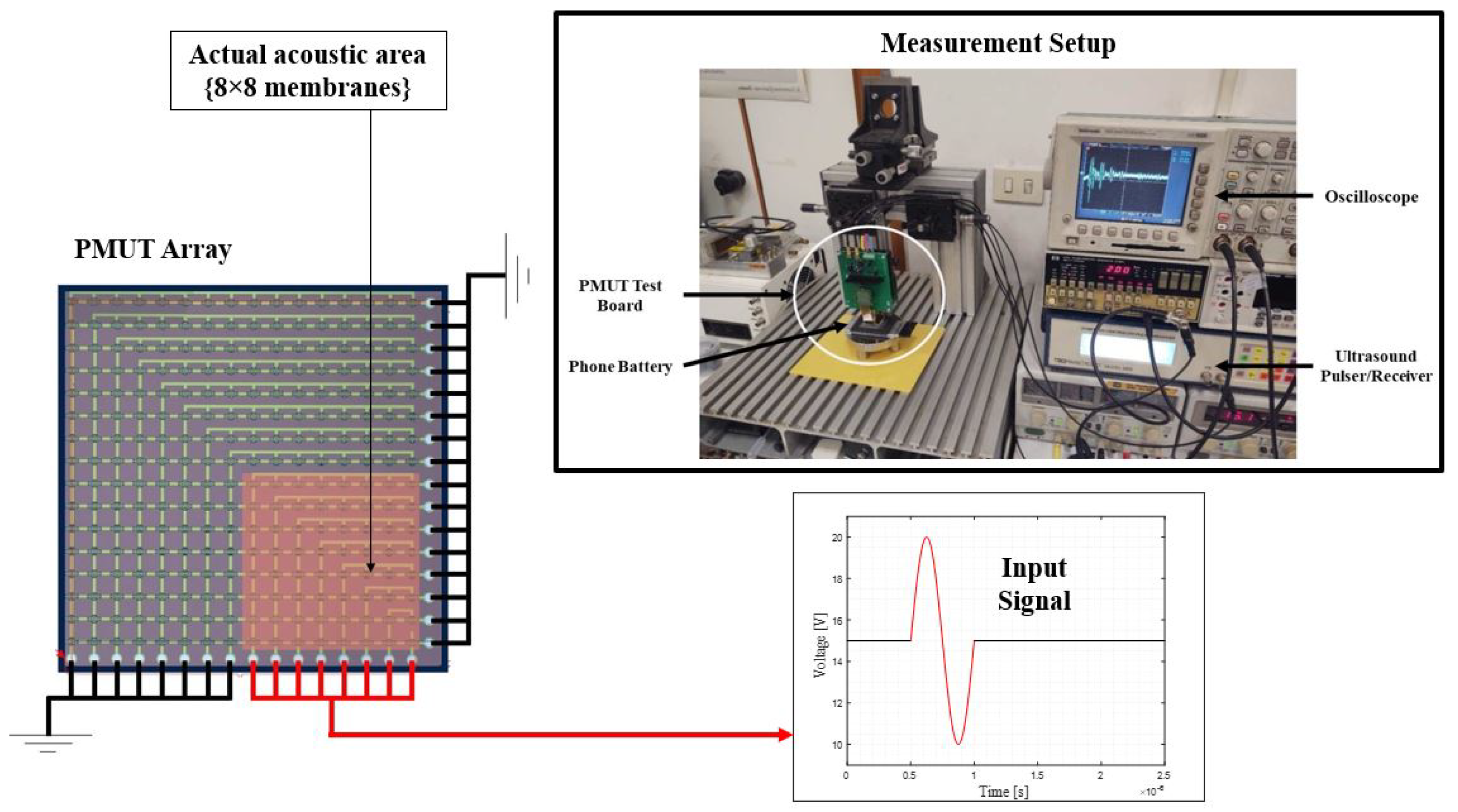 Micromachines 13 00962 g017 550