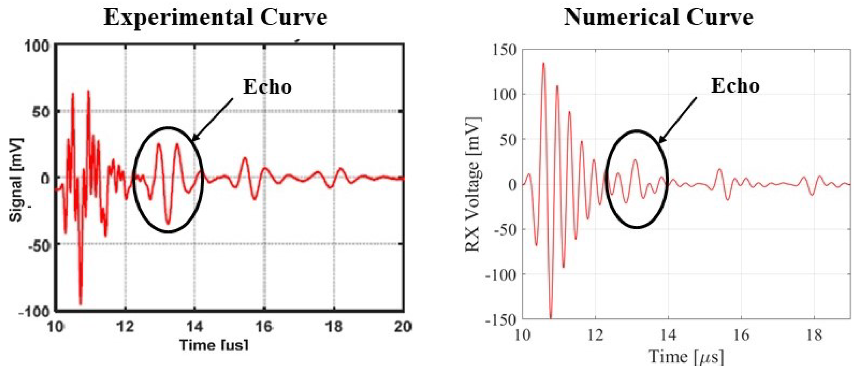 Micromachines 13 00962 g021 550