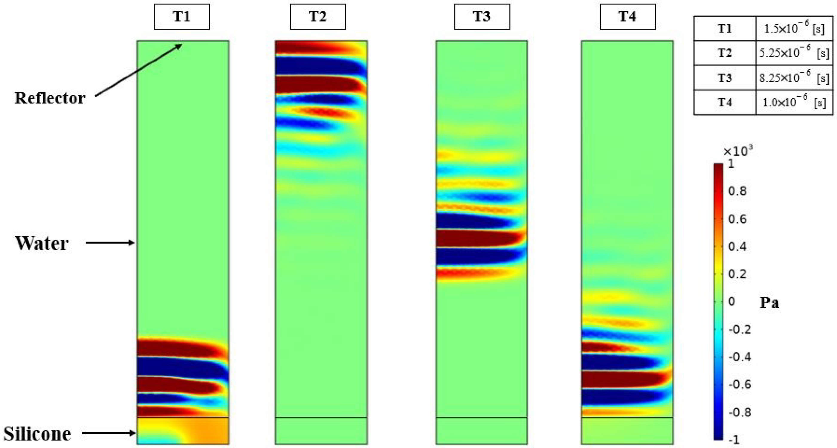 Micromachines 13 00962 g022 550