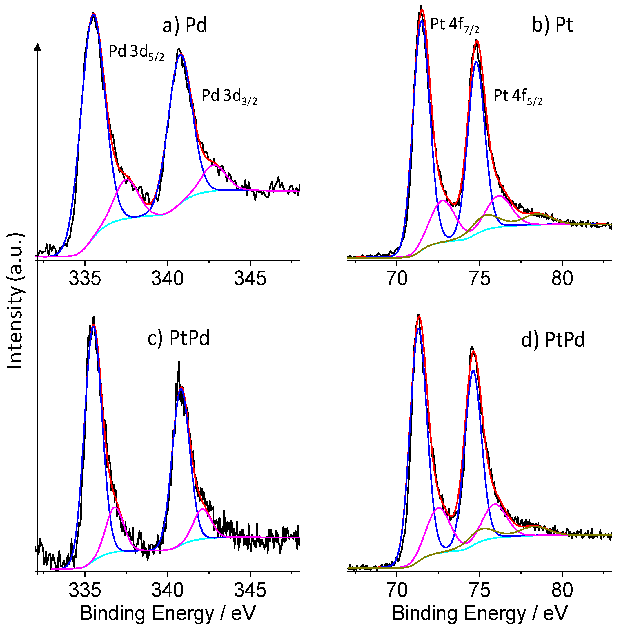 Micromachines 13 00963 g005 550