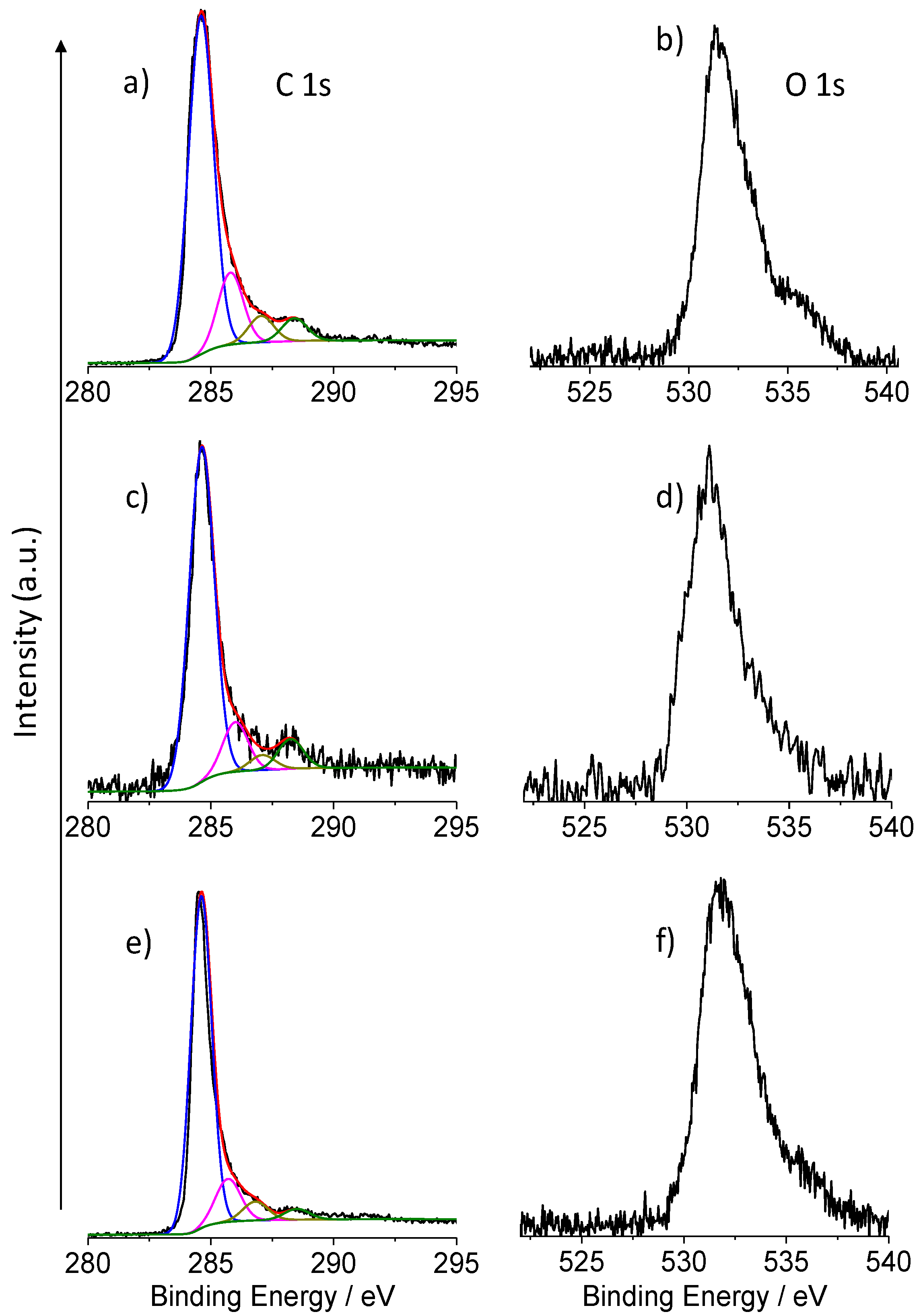 Micromachines 13 00963 g006 550