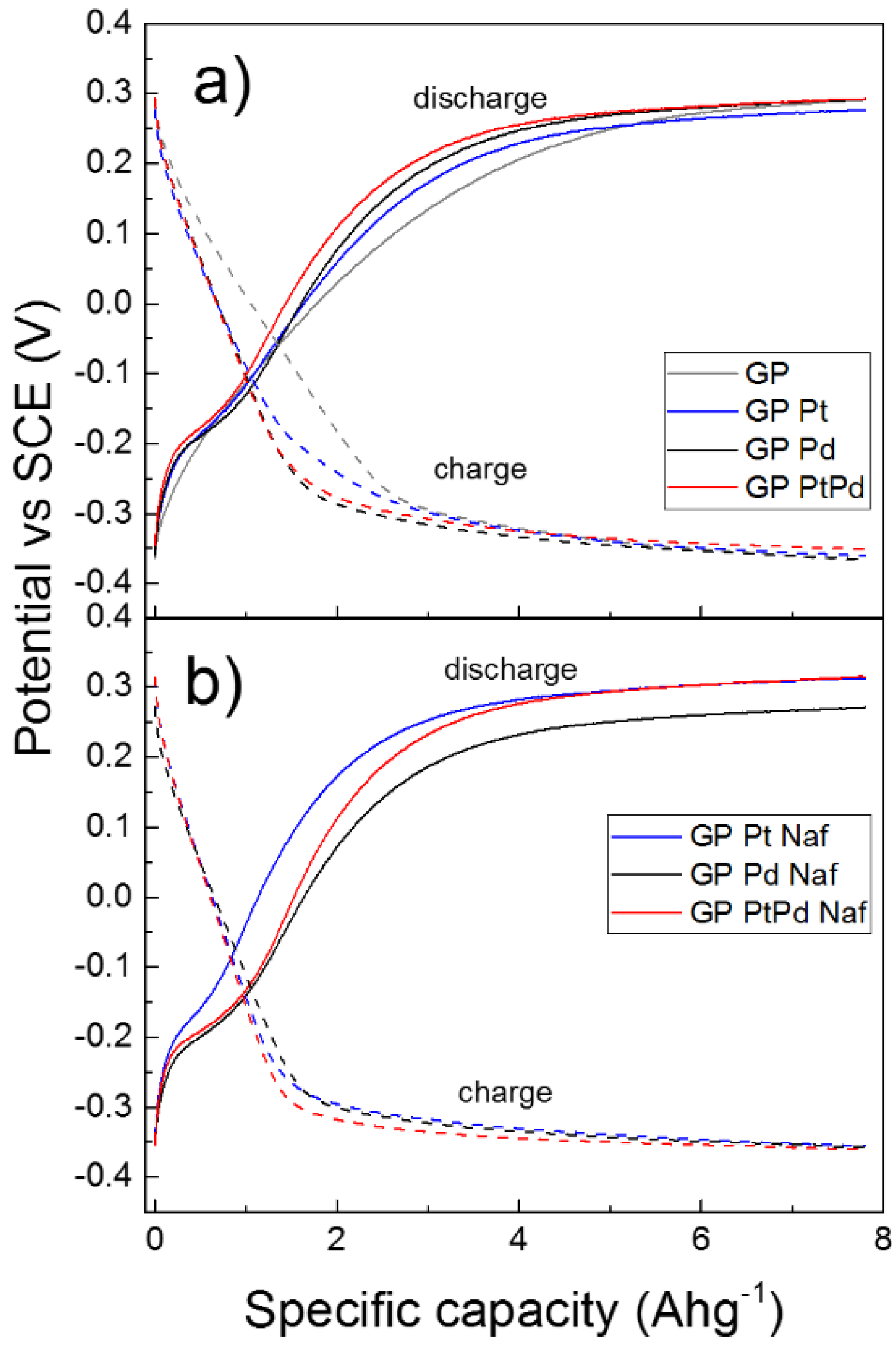 Micromachines 13 00963 g008 550