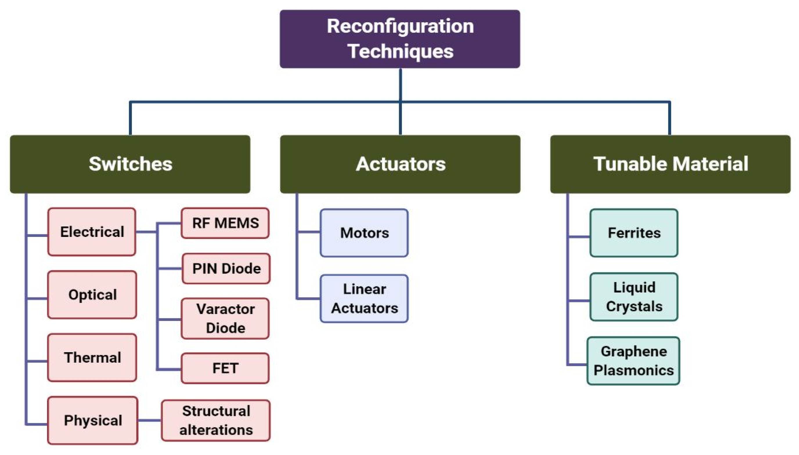 Micromachines 13 00964 g001 550