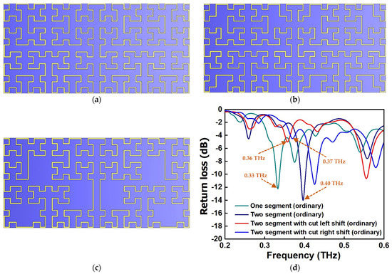 Design and Analysis of a PDLC-Based Reconfigurable Hilbert Fractal ...