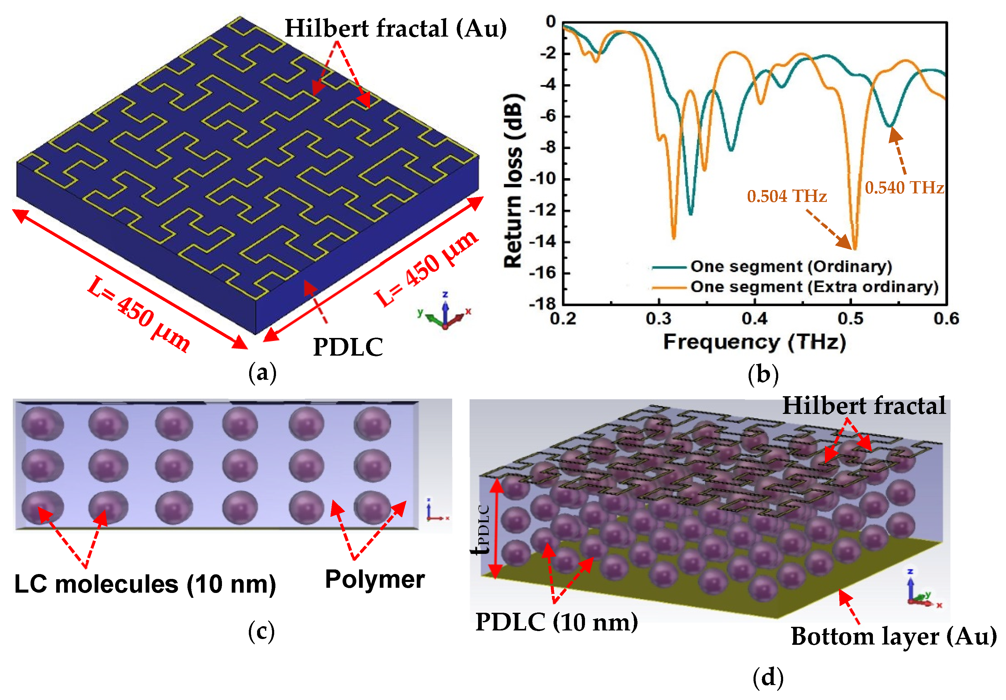 Micromachines 13 00964 g005 550