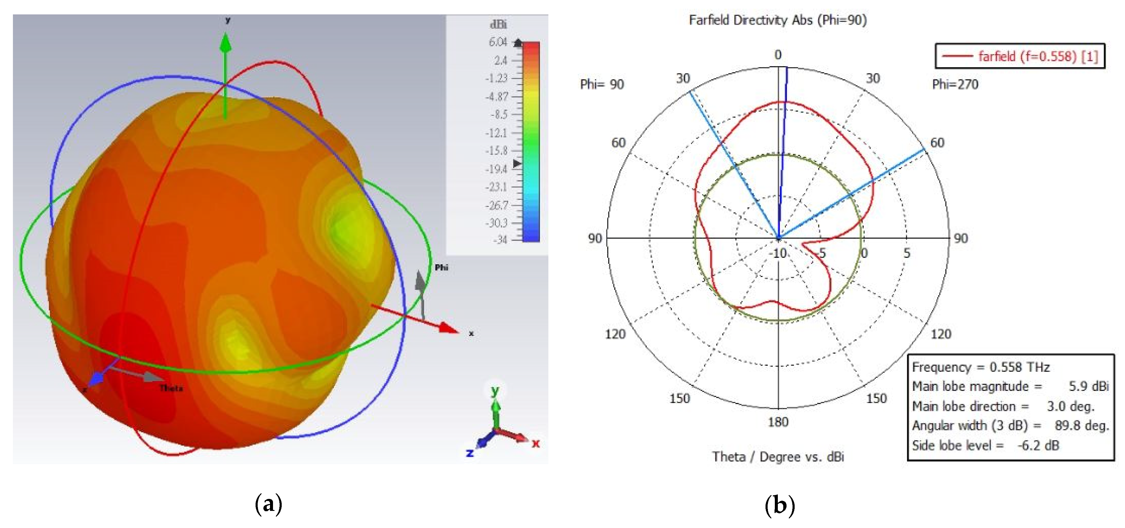 Micromachines 13 00964 g007a 550