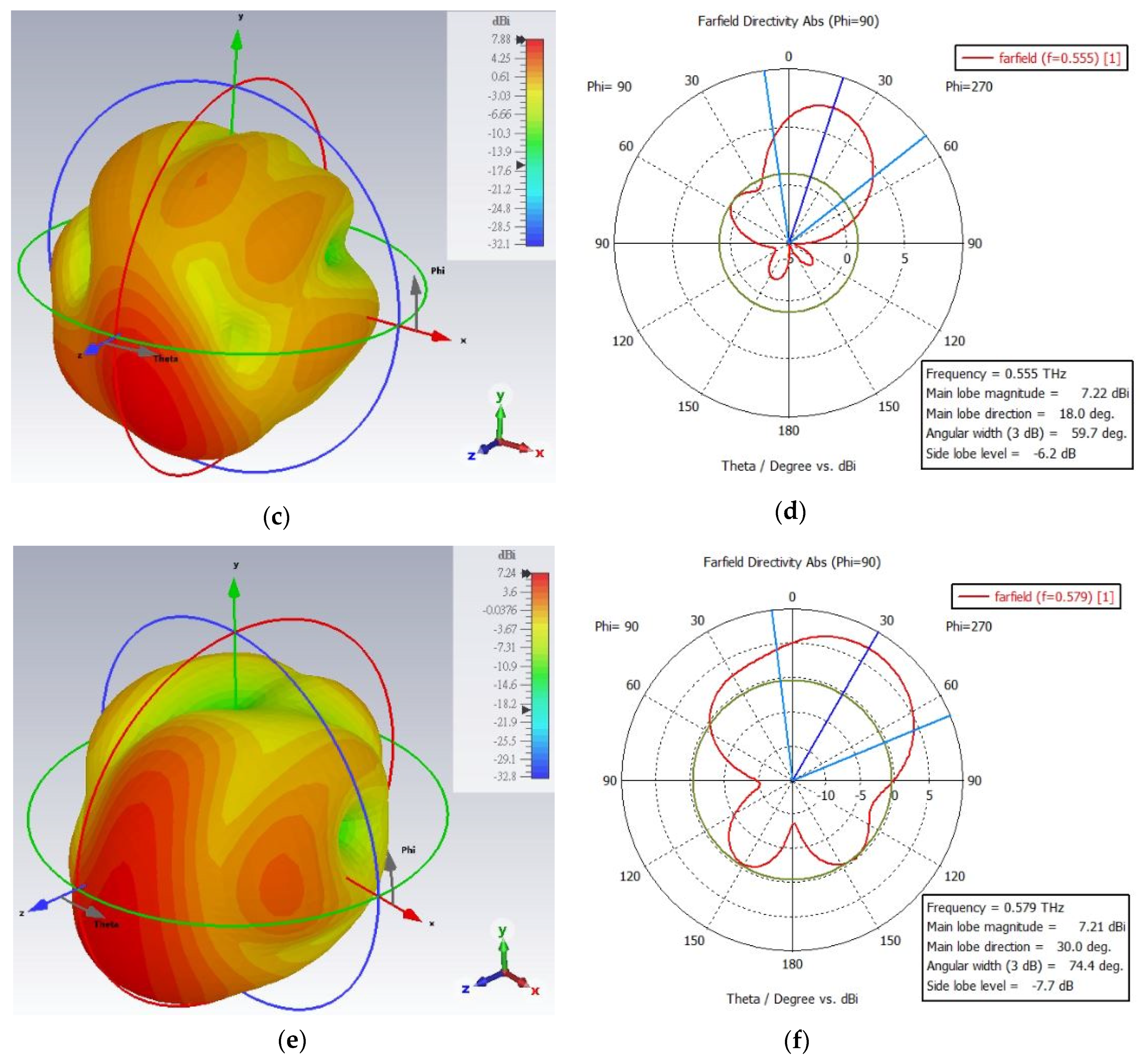 Micromachines 13 00964 g007b 550