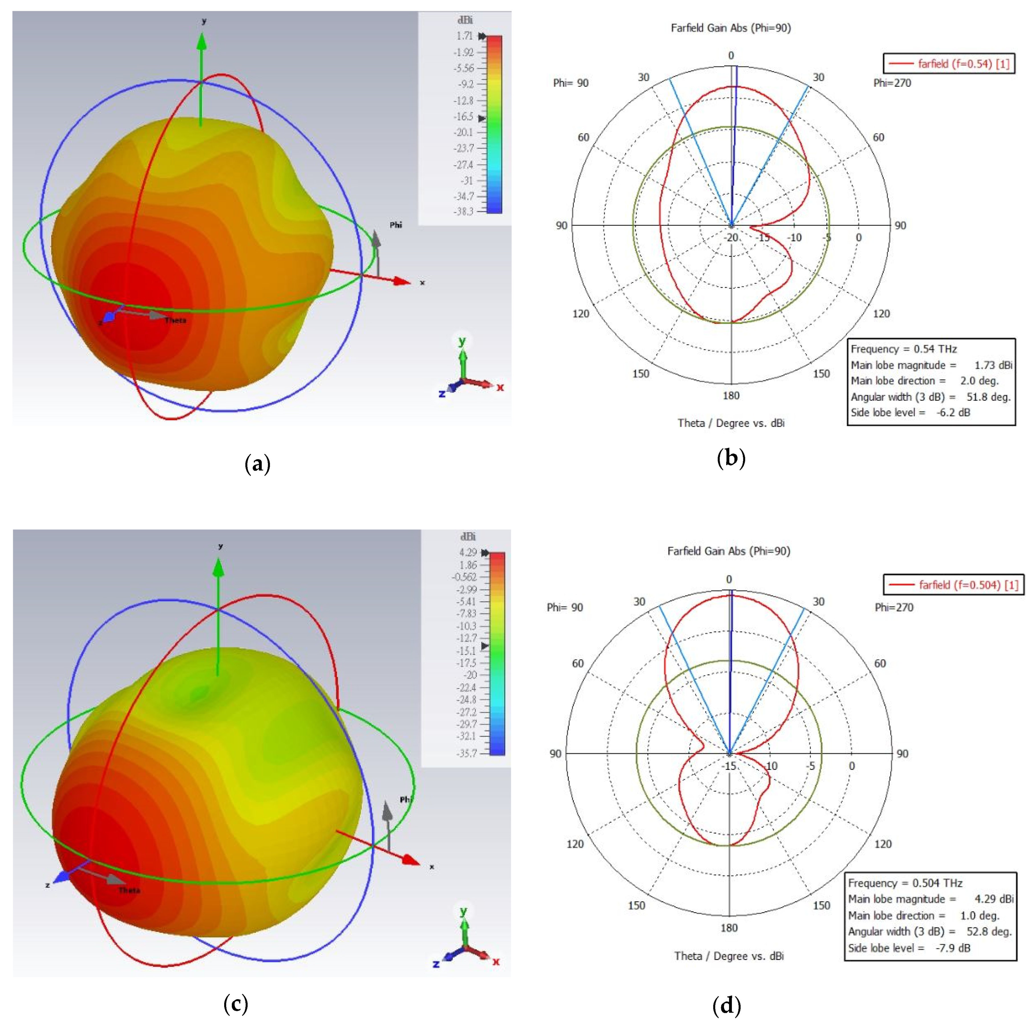 Micromachines 13 00964 g008 550