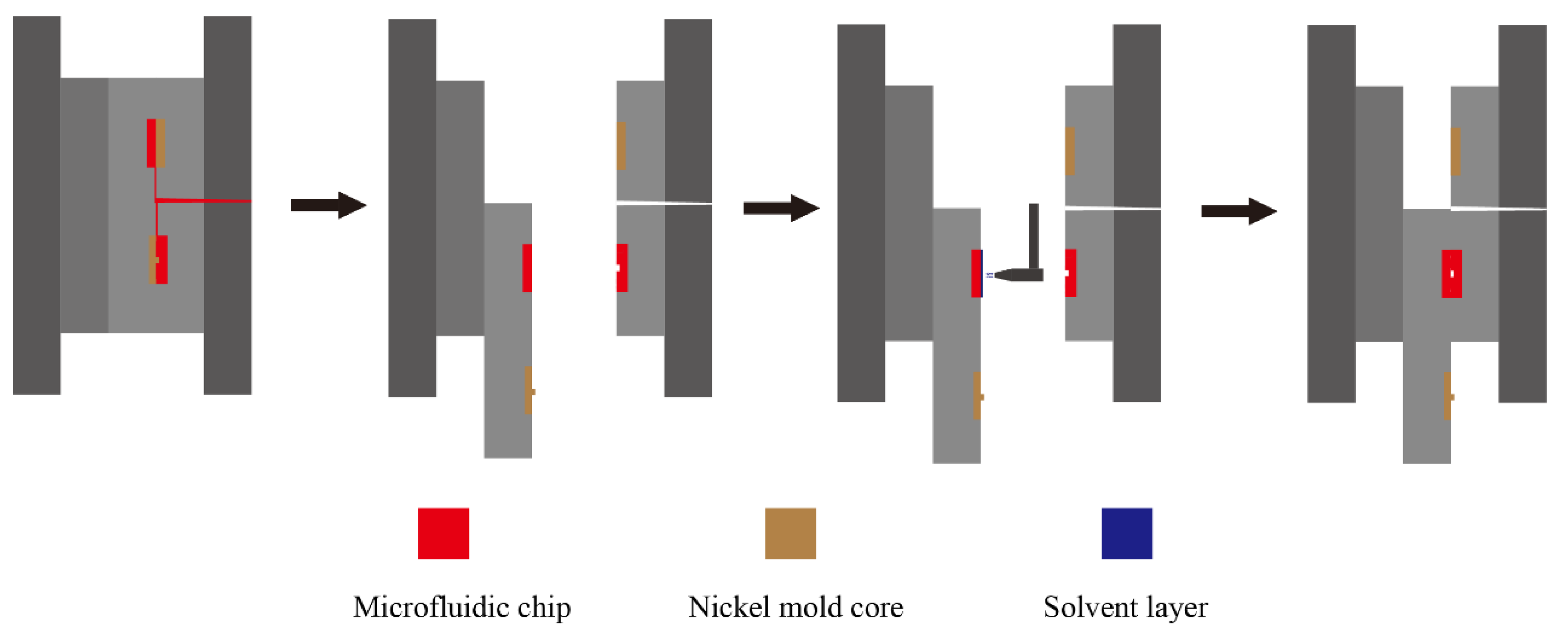 Micromachines 13 00965 g002