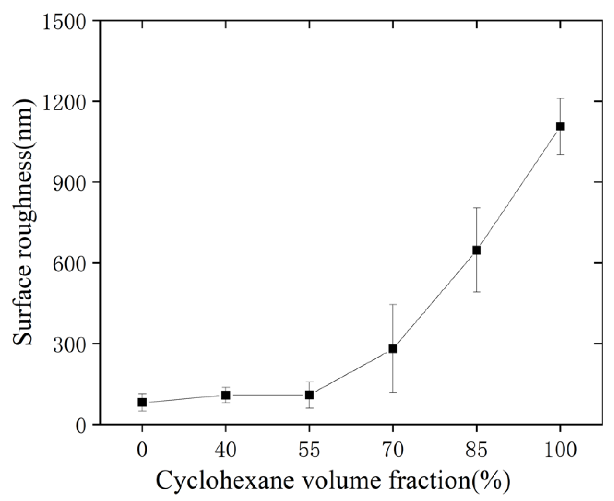 Micromachines 13 00965 g004