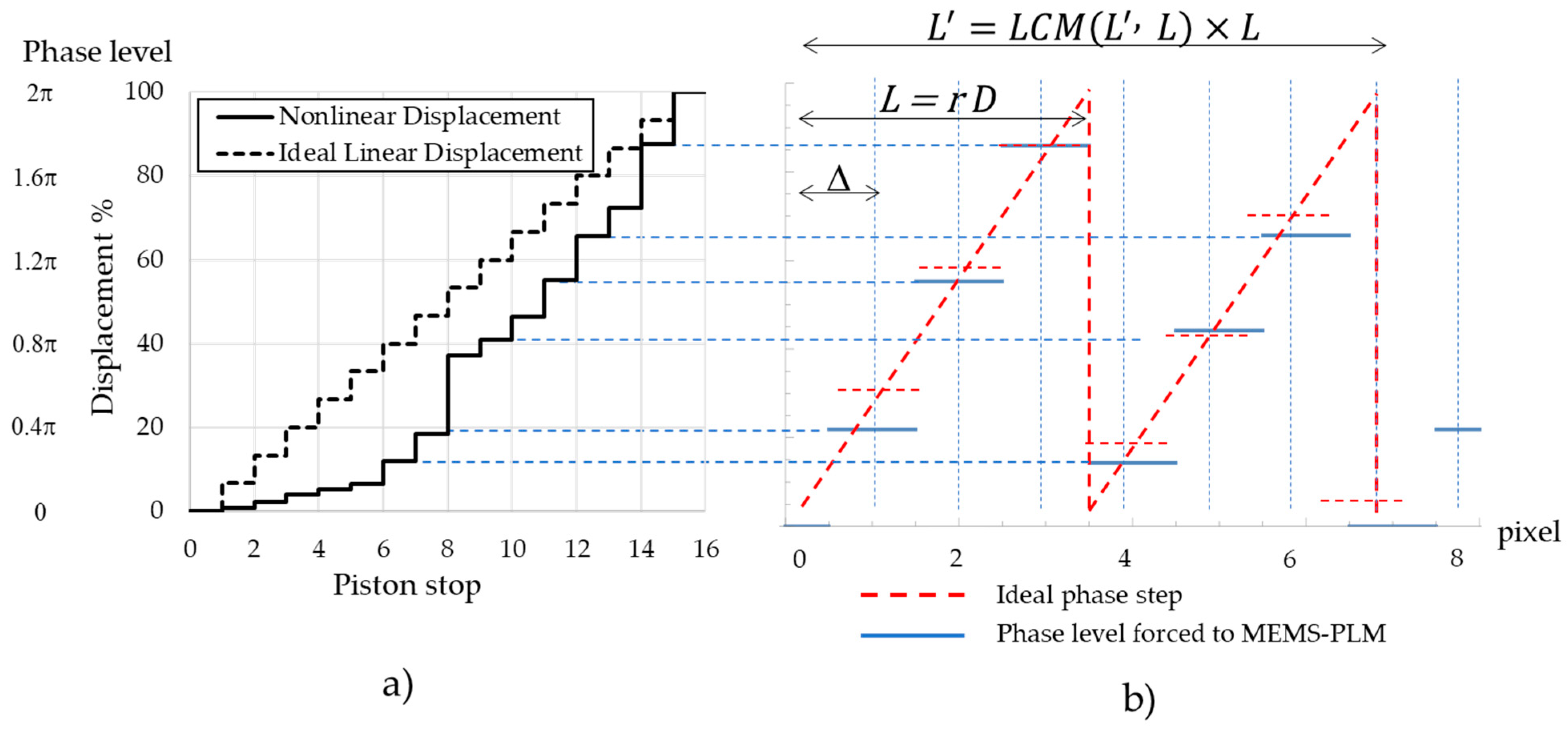 Micromachines 13 00966 g002 550