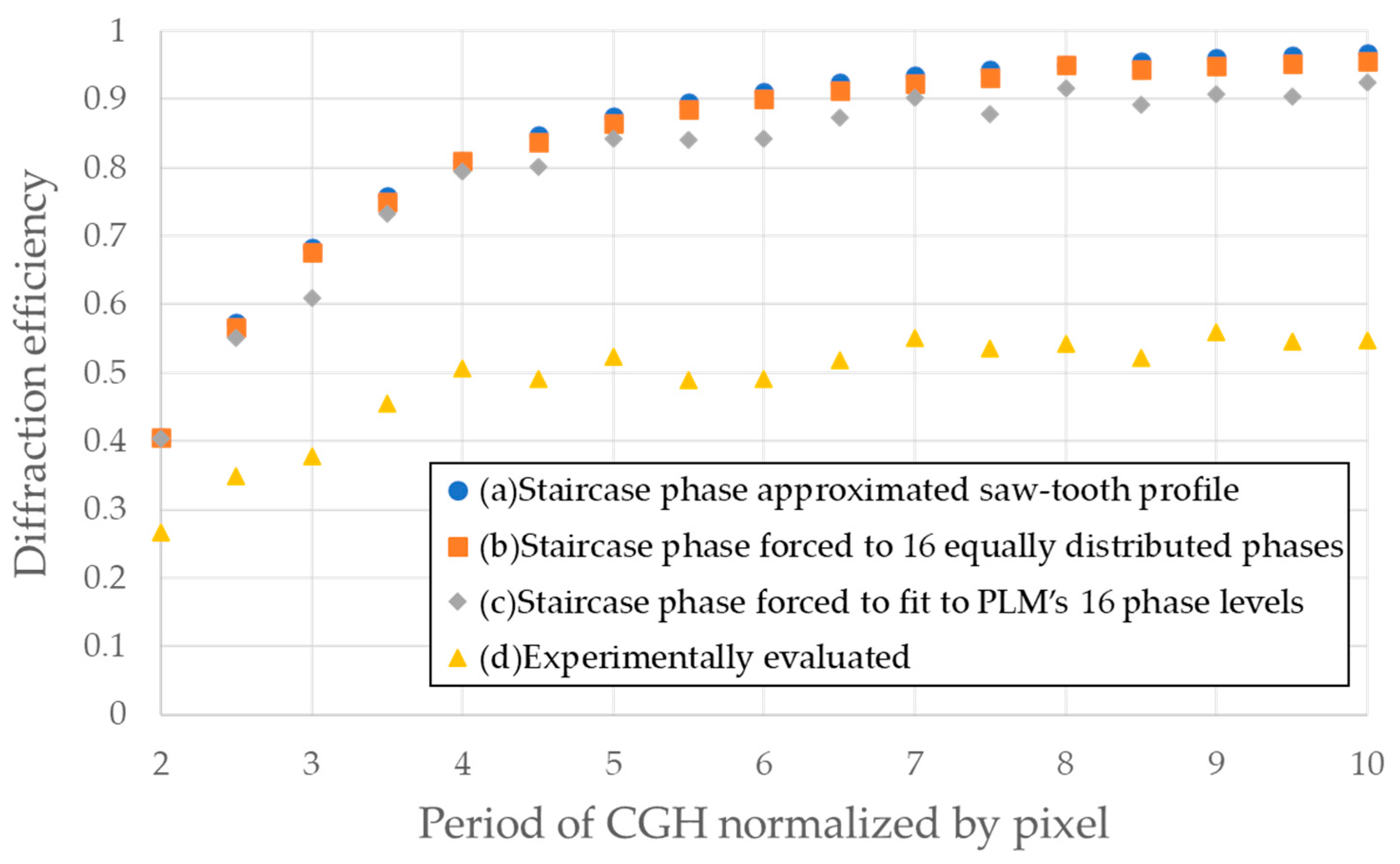 Micromachines 13 00966 g003 550