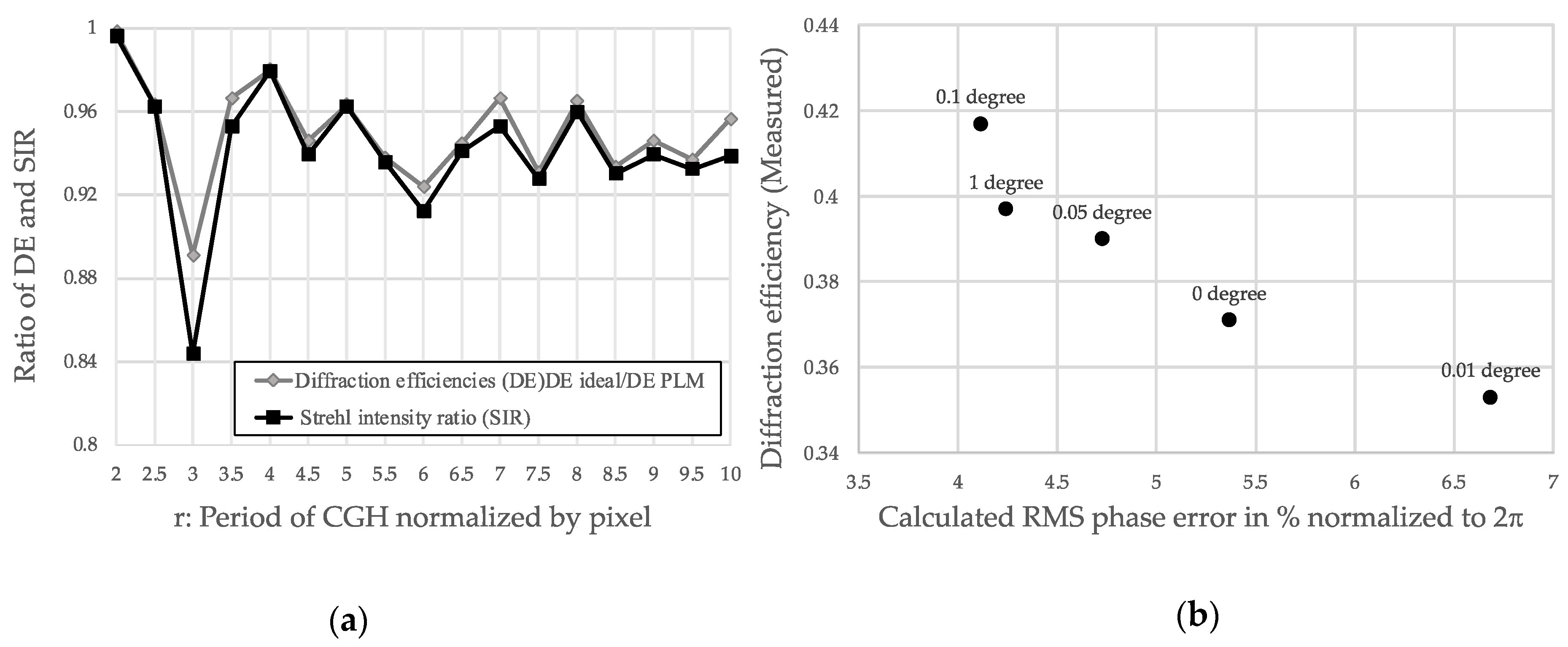 Micromachines 13 00966 g005 550