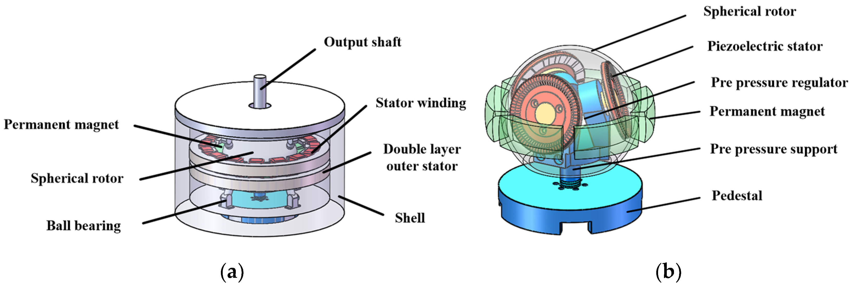 Micromachines 13 00967 g001 550