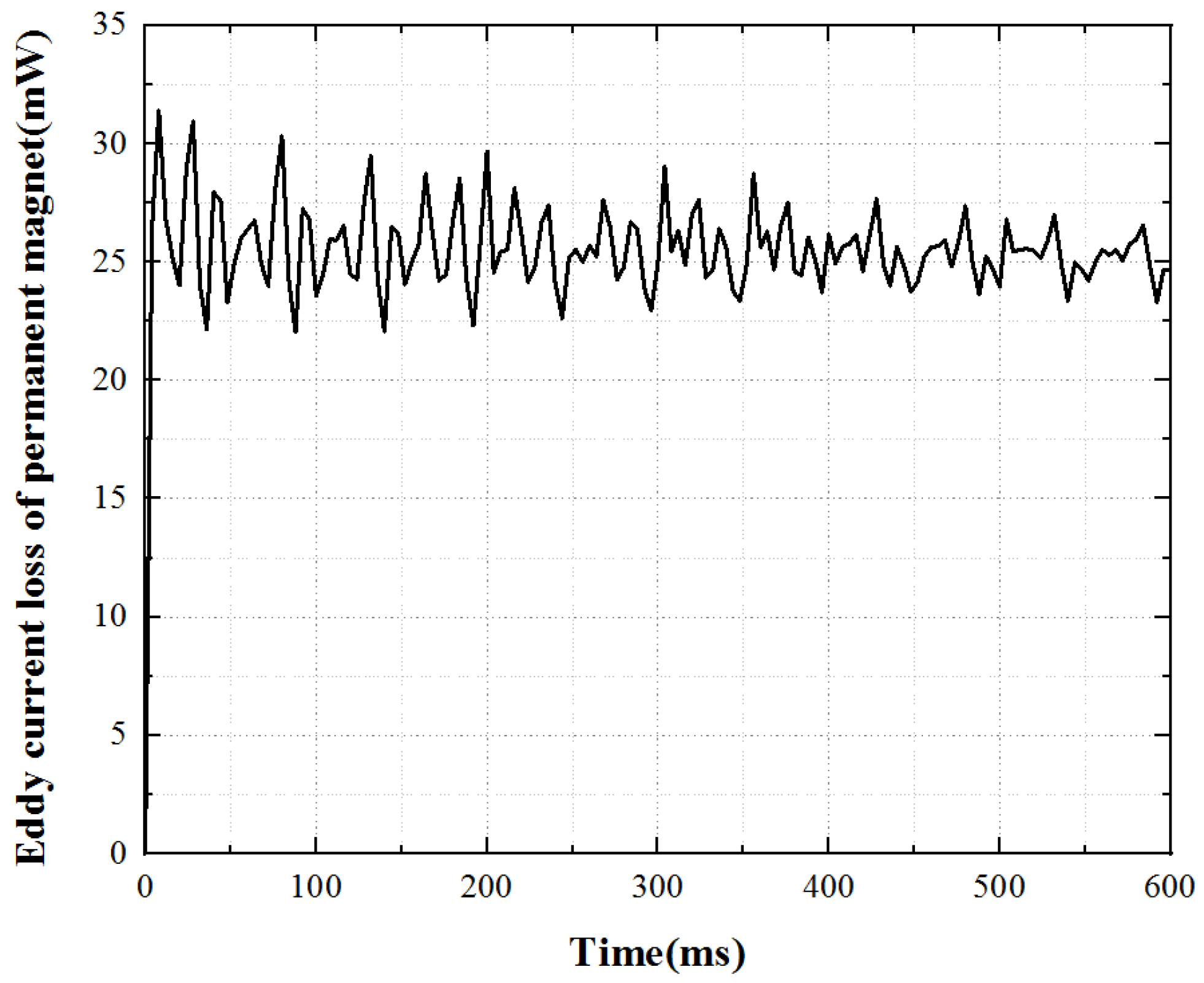 Micromachines 13 00967 g007 550