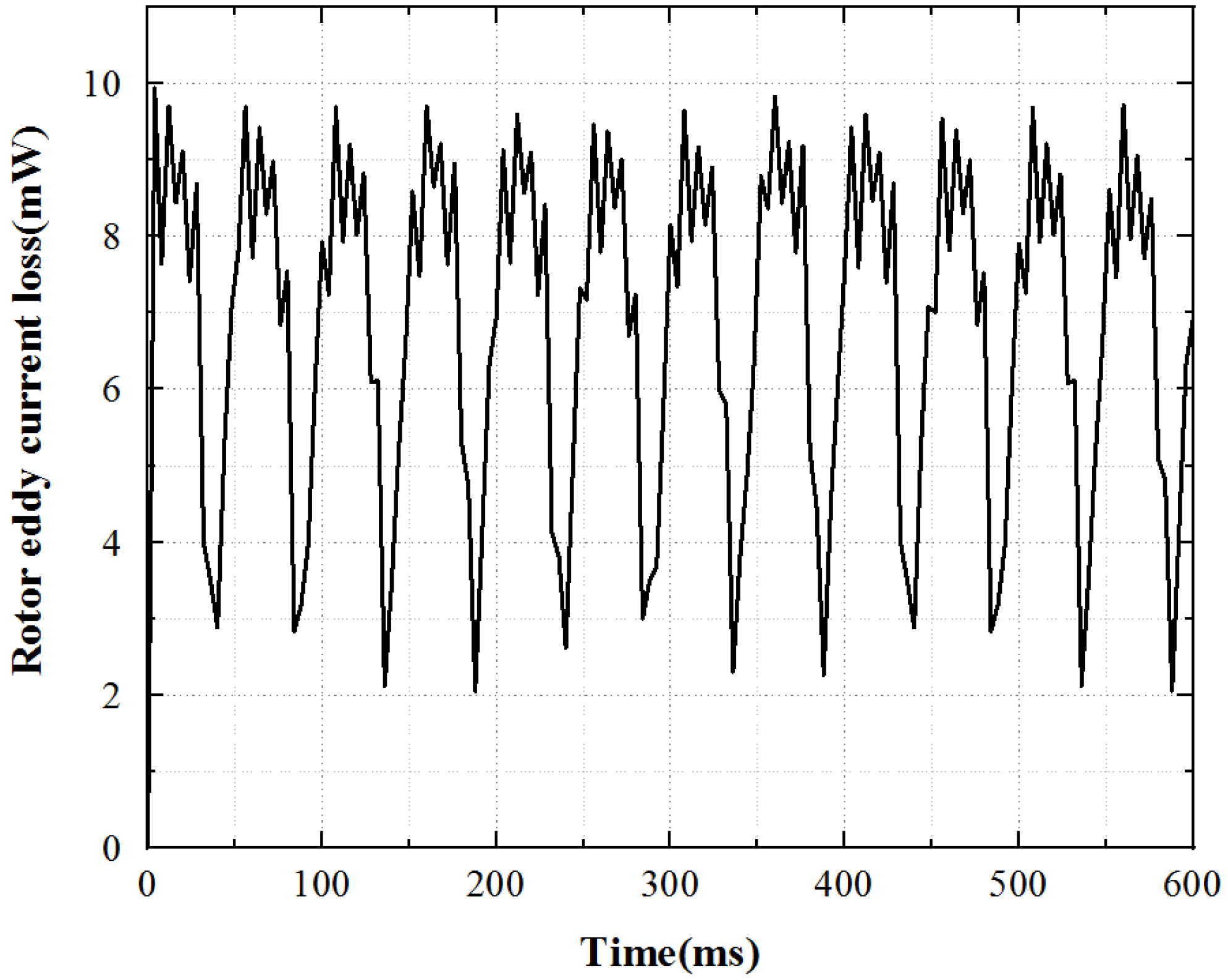 Micromachines 13 00967 g008 550
