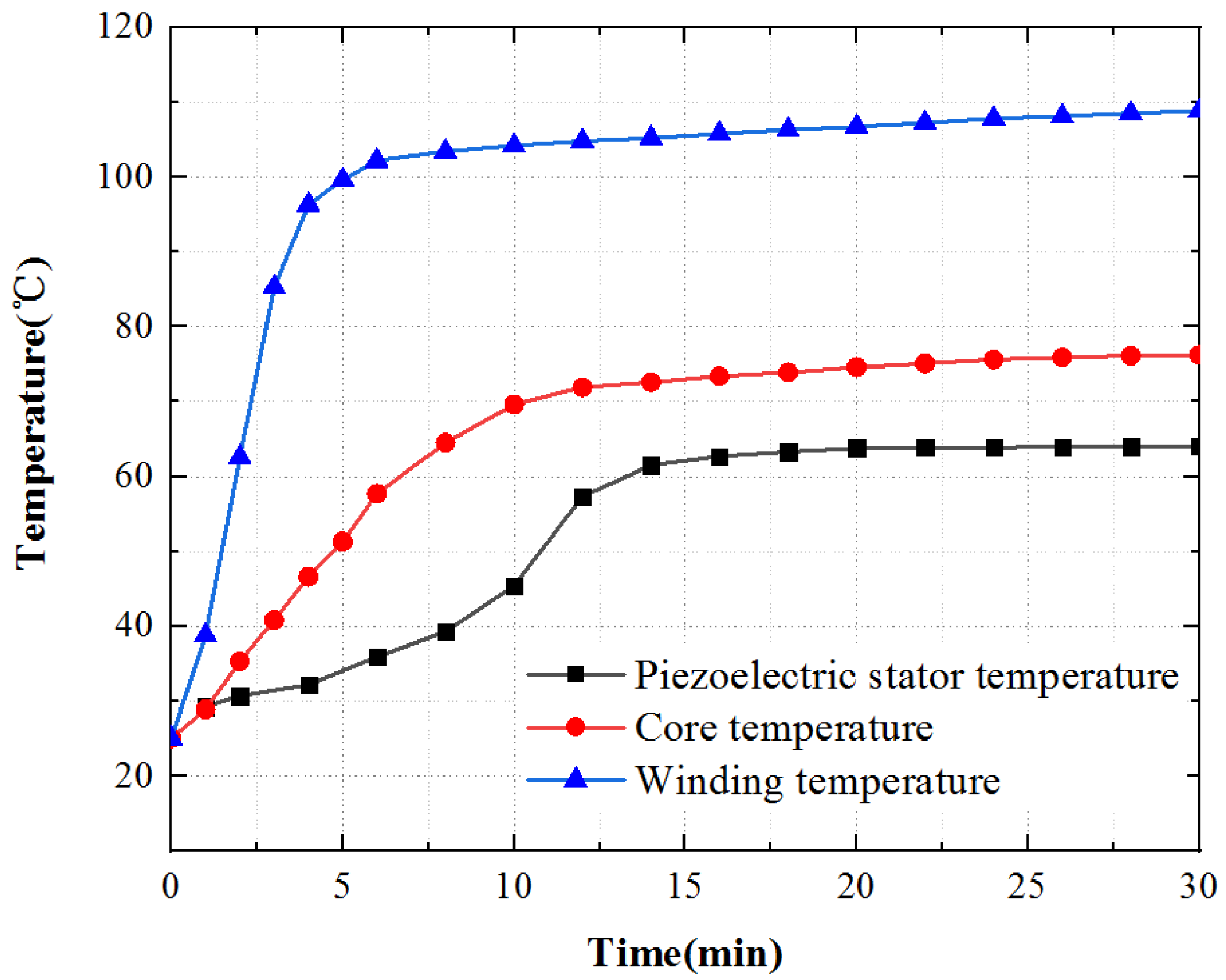Micromachines 13 00967 g022 550