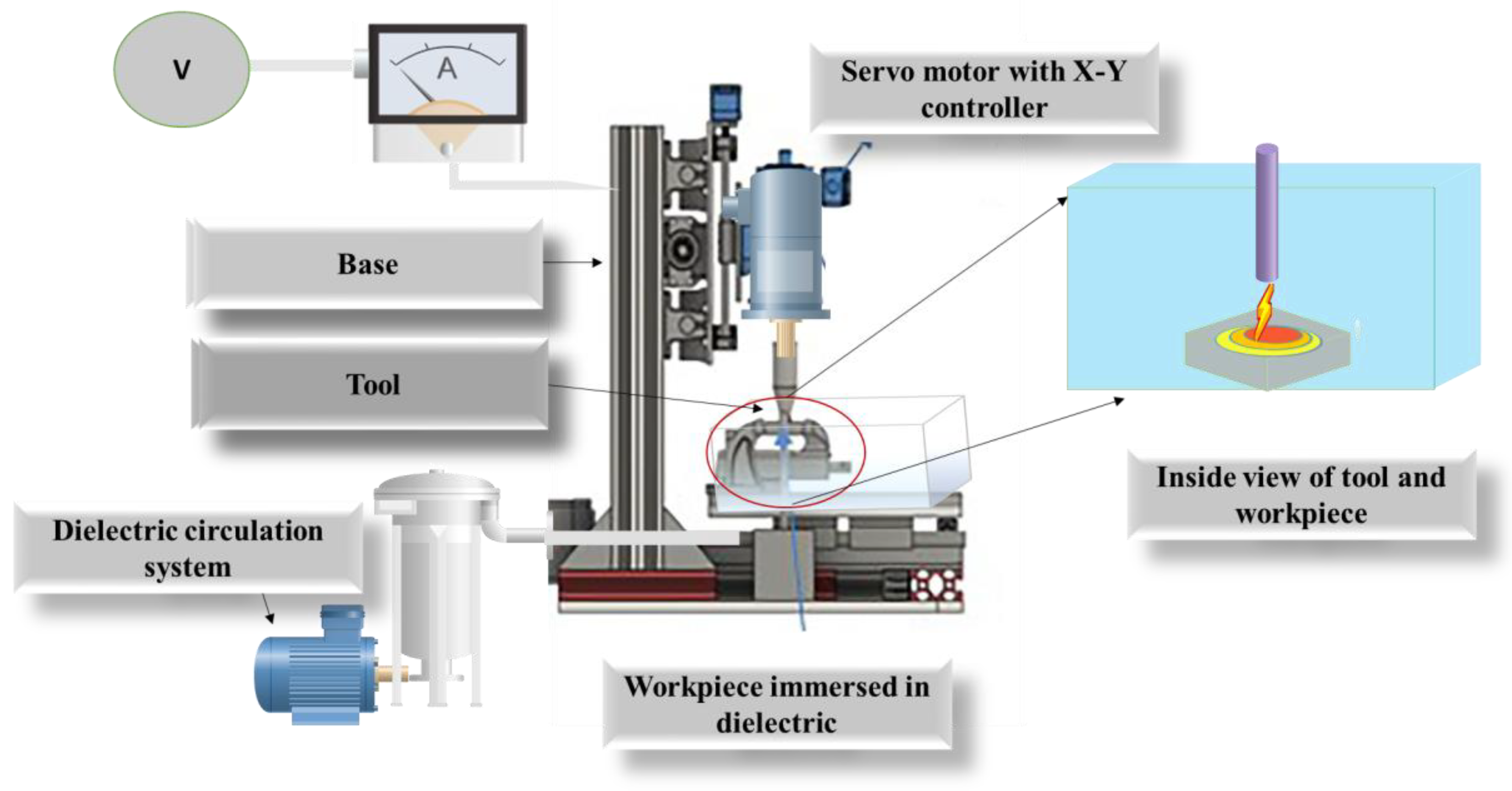 Micromachines 13 00969 g002