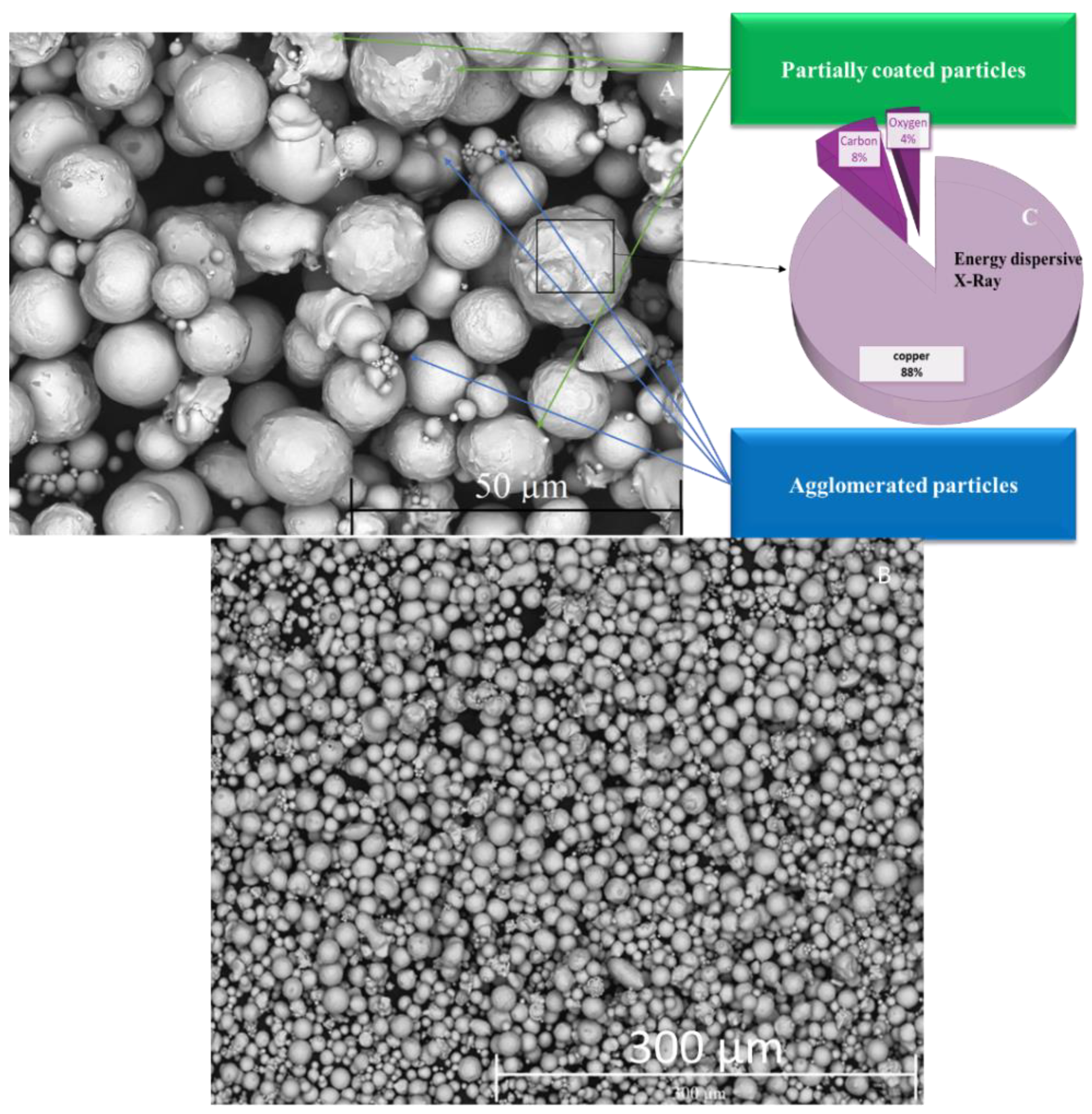 Micromachines 13 00969 g004