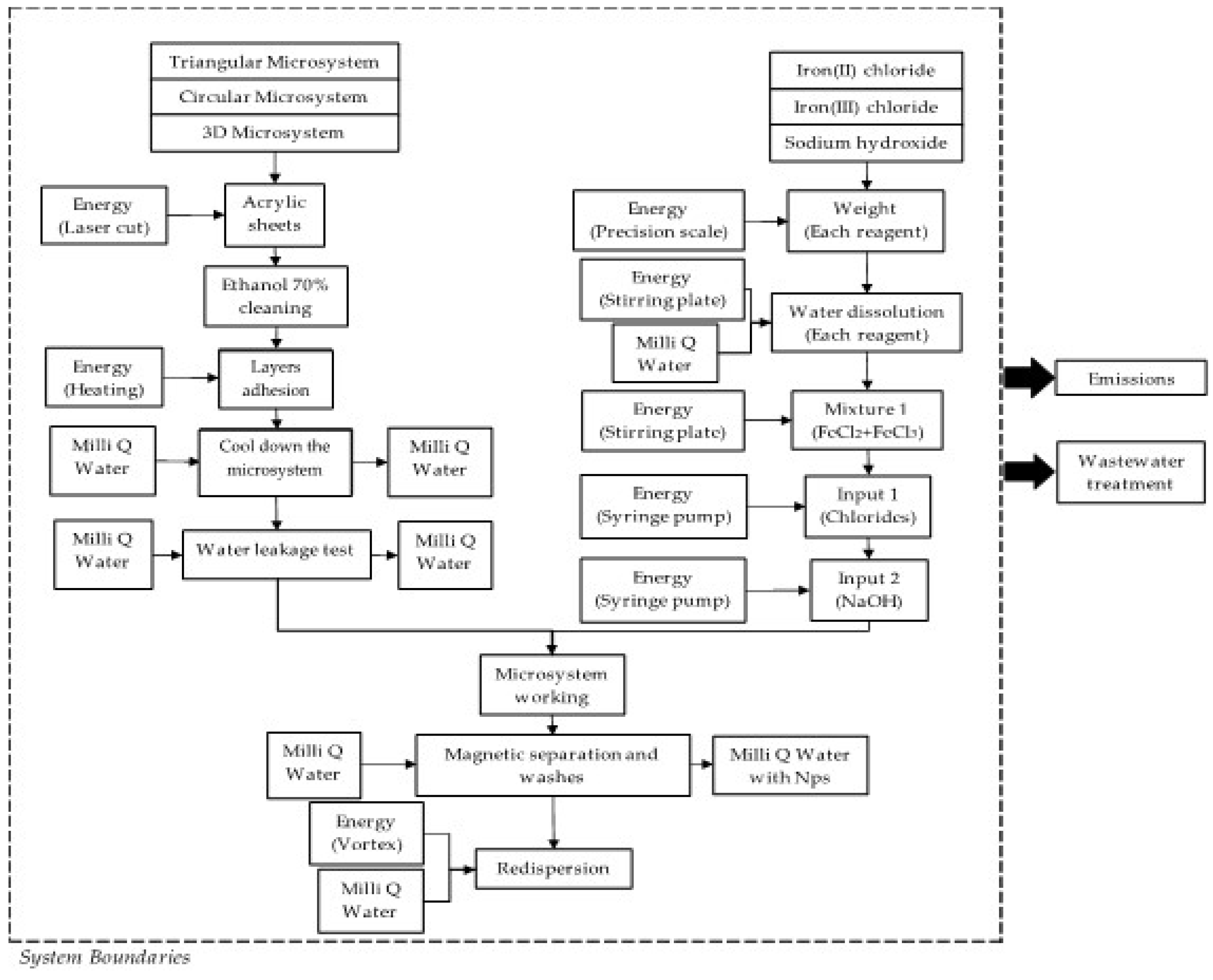 Micromachines 13 00970 g004 550