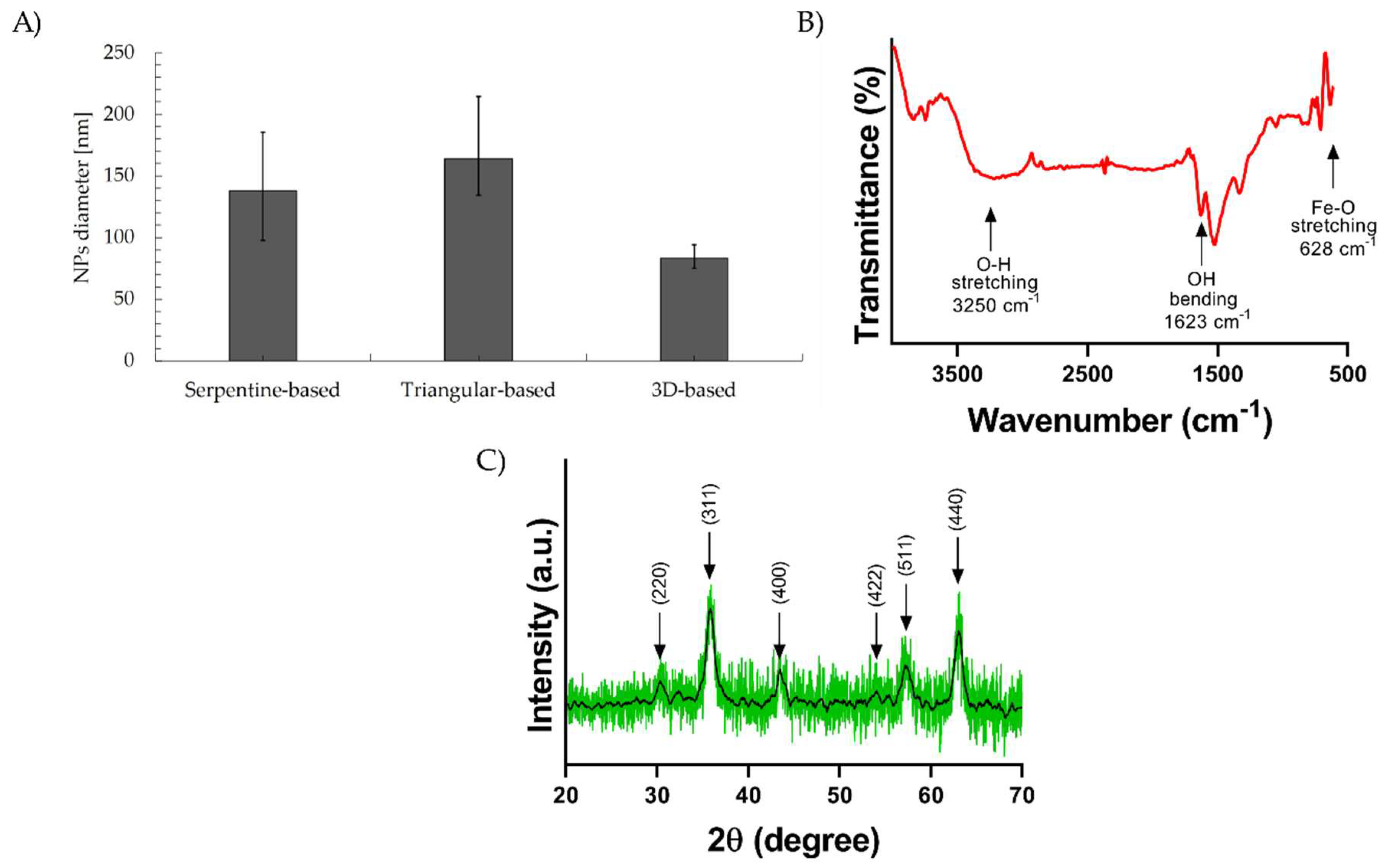 Micromachines 13 00970 g008 550