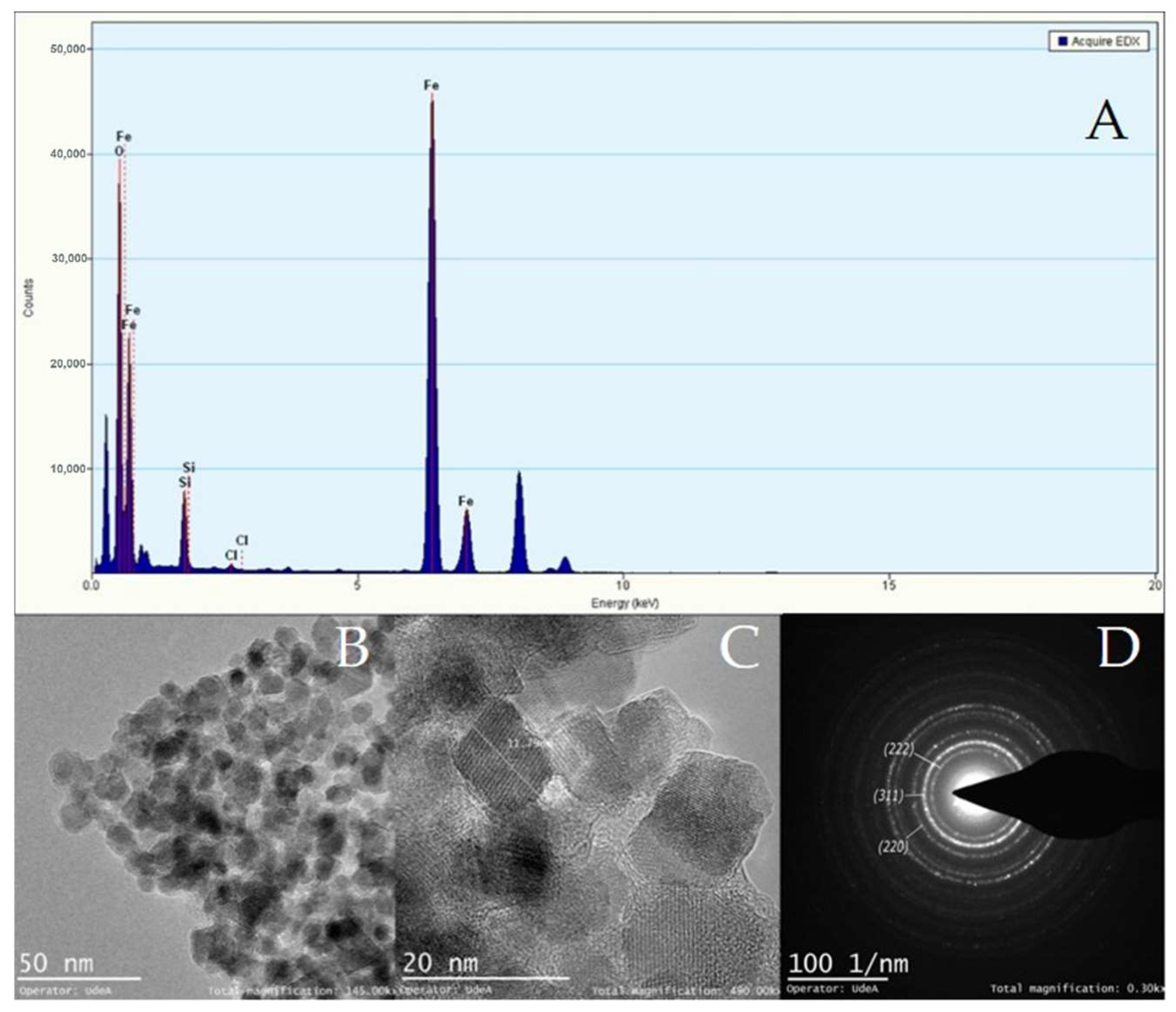 Micromachines 13 00970 g011 550