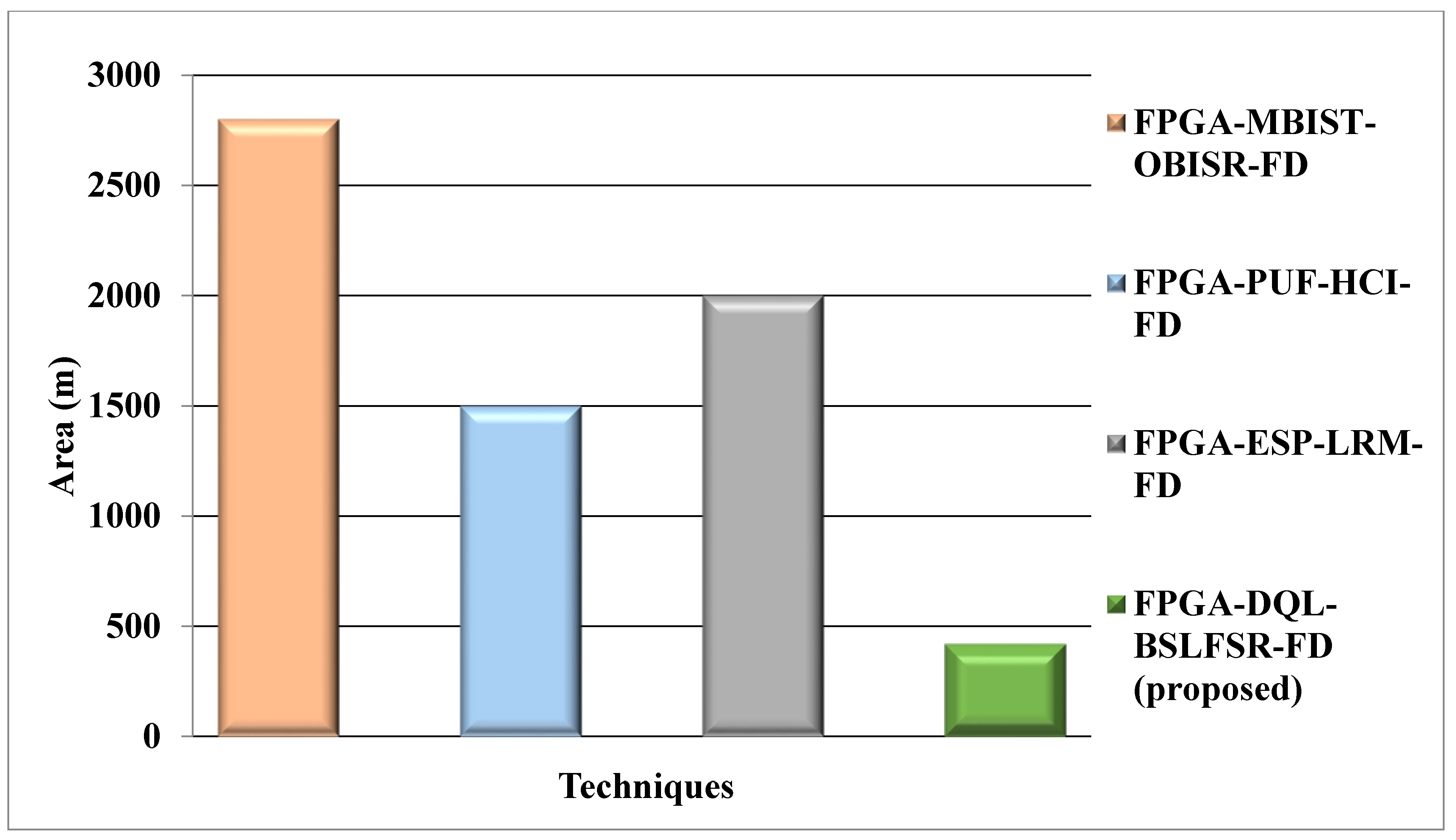 Micromachines 13 00971 g007 550