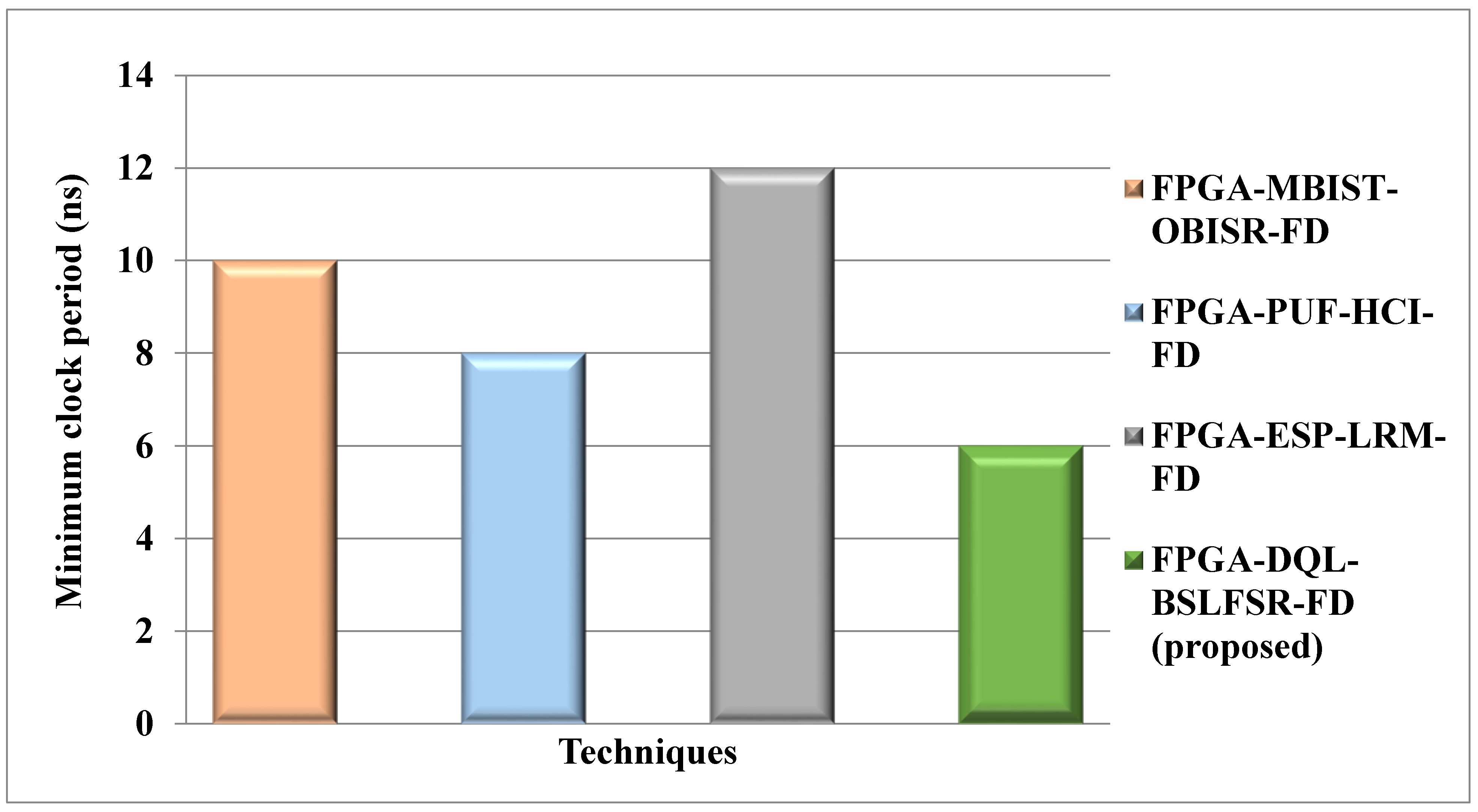 Micromachines 13 00971 g010 550