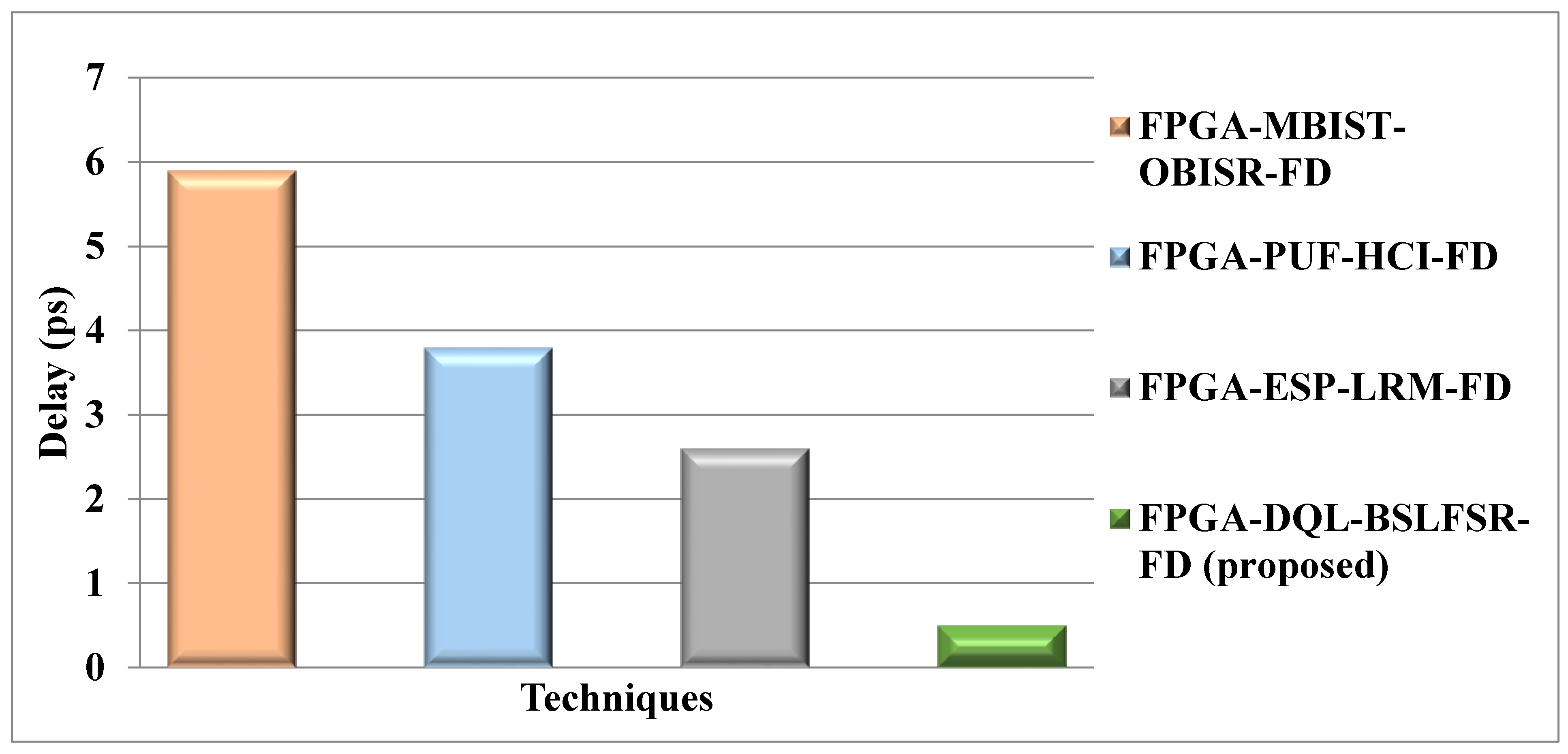 Micromachines 13 00971 g012 550