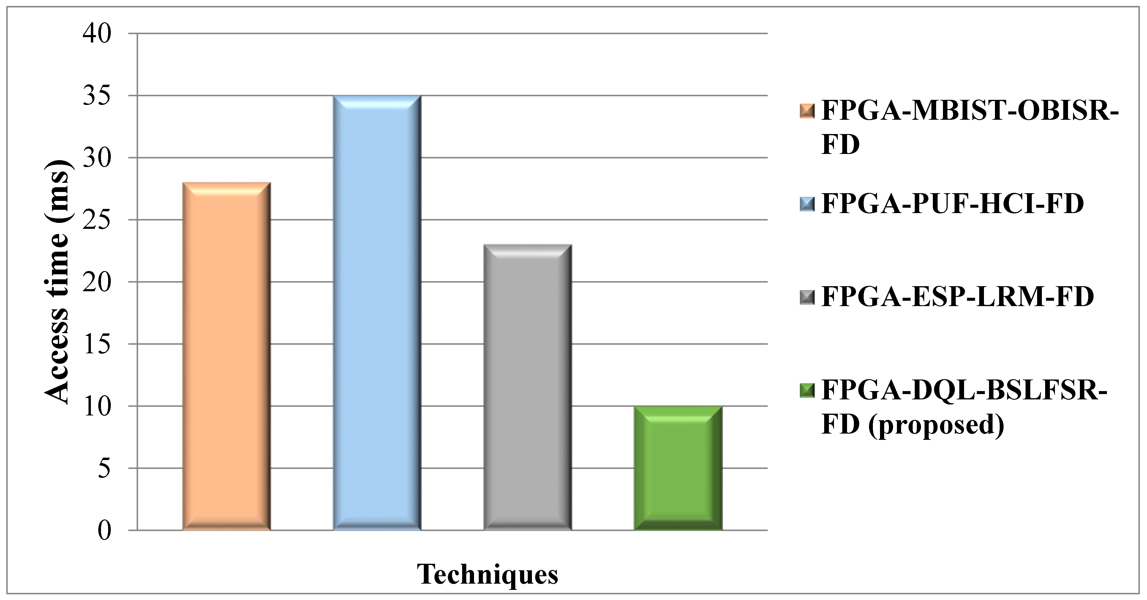 Micromachines 13 00971 g013 550