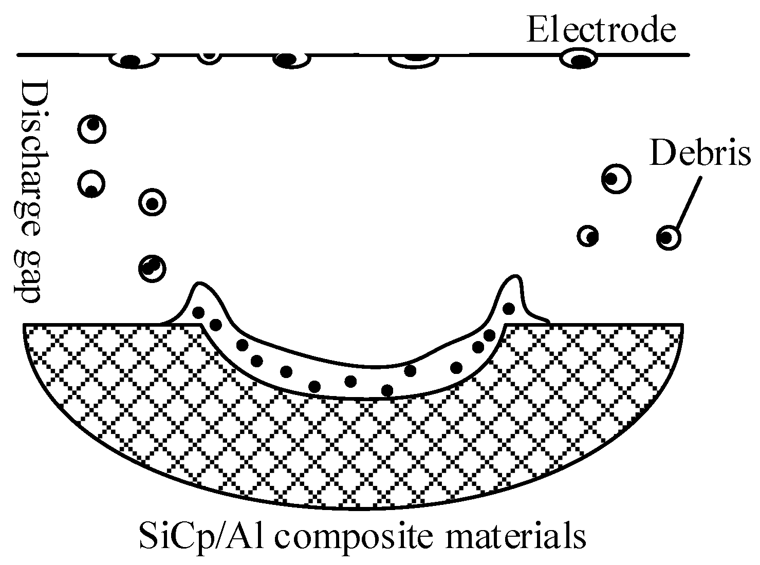 Micromachines 13 00972 g001 550