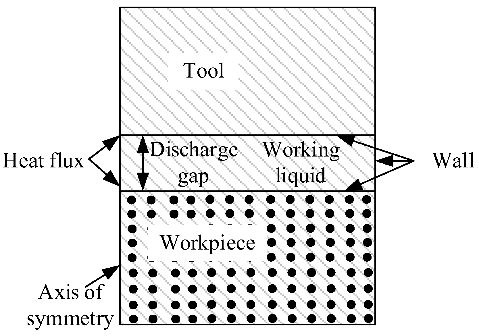Micromachines 13 00972 g003 550