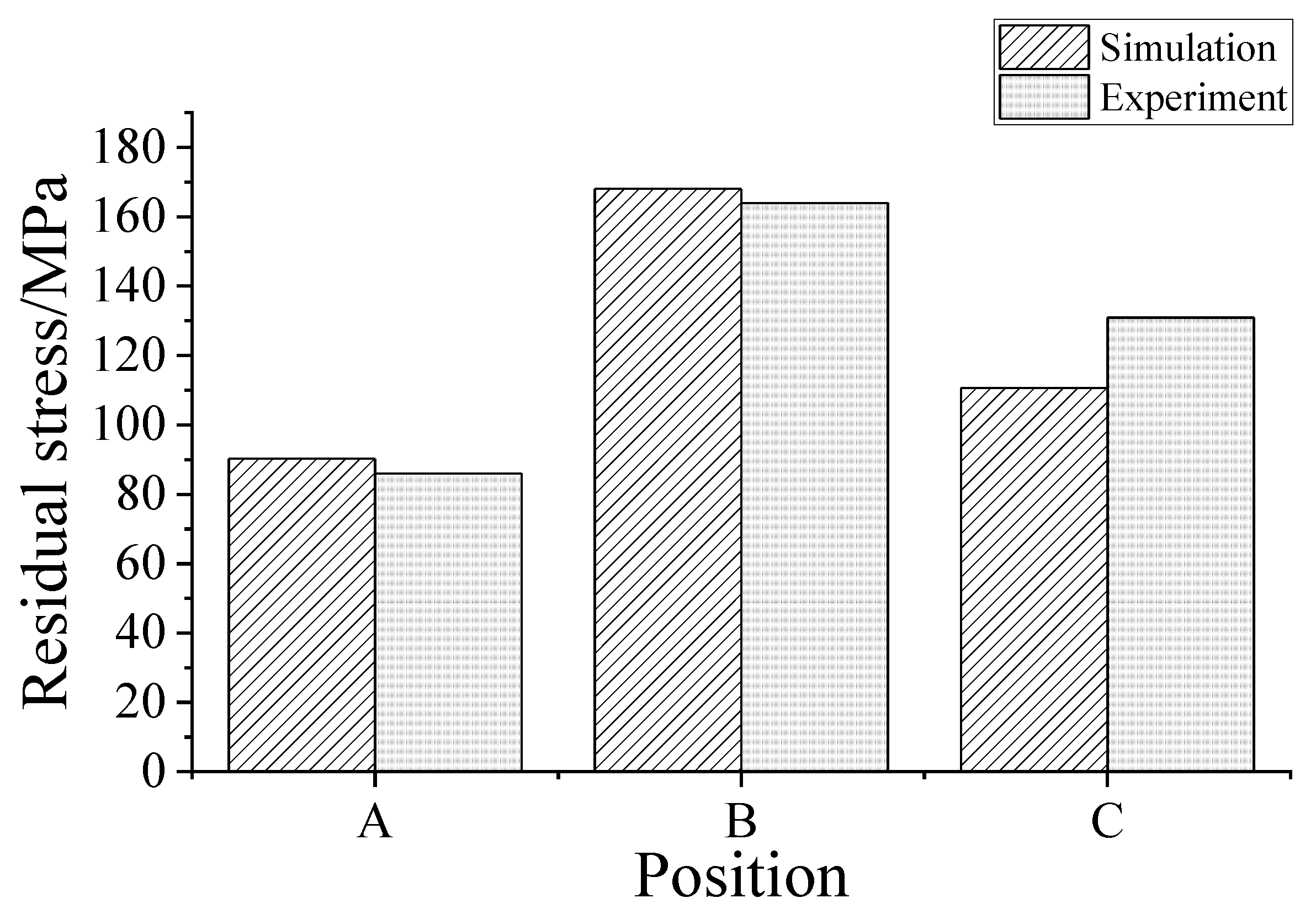 Micromachines 13 00972 g018 550