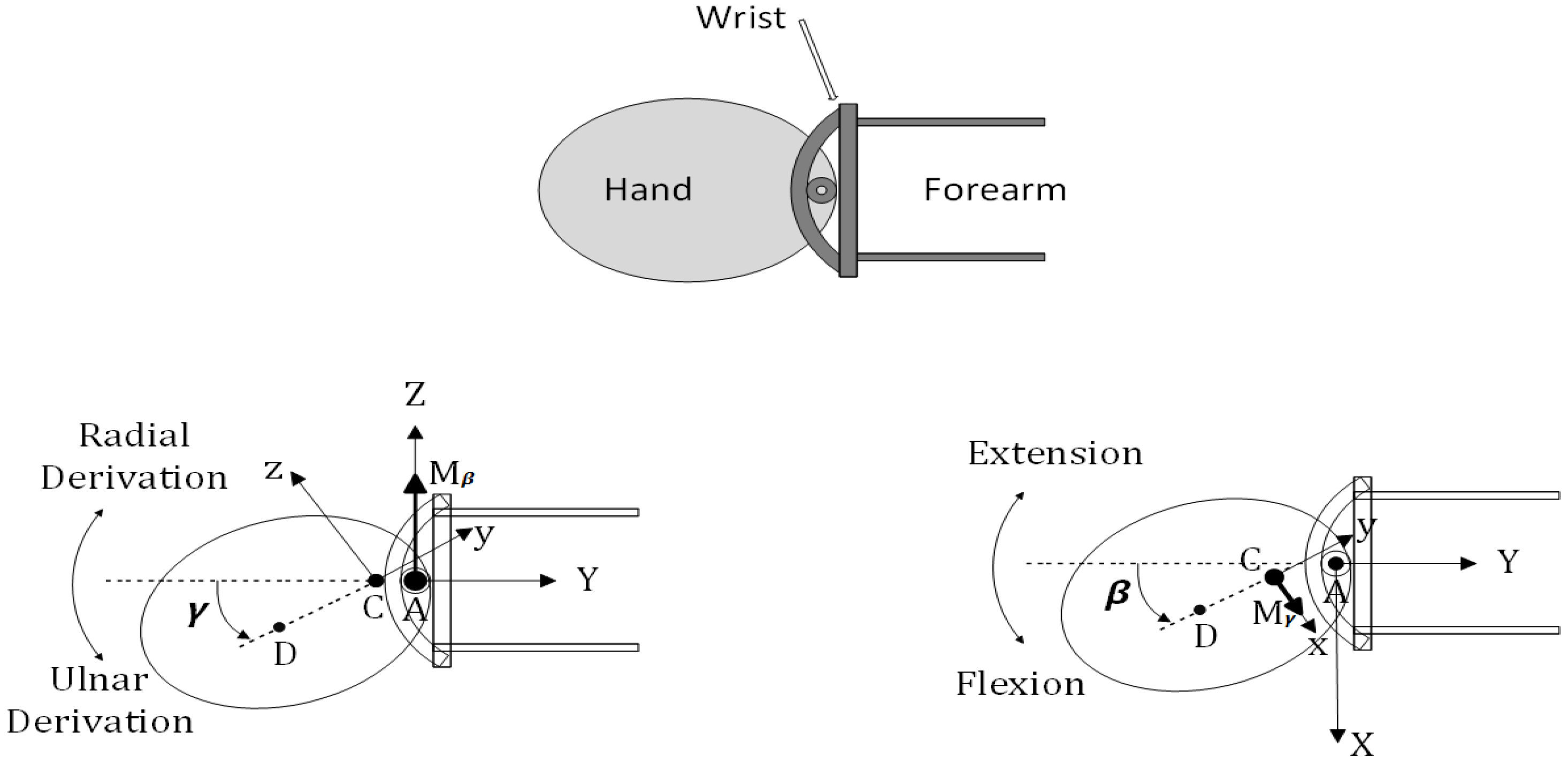 Micromachines 13 00973 g004