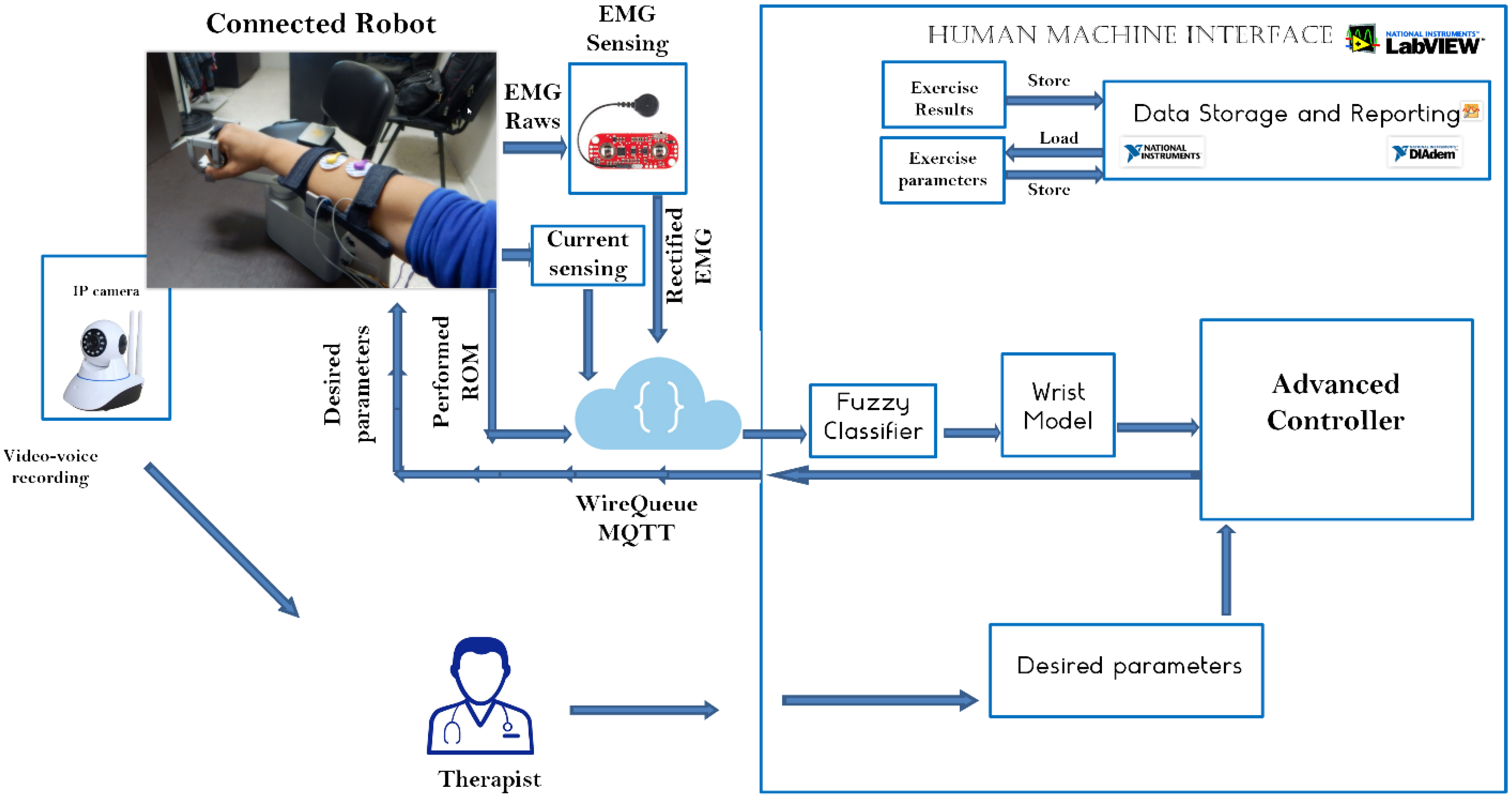 Micromachines 13 00973 g005